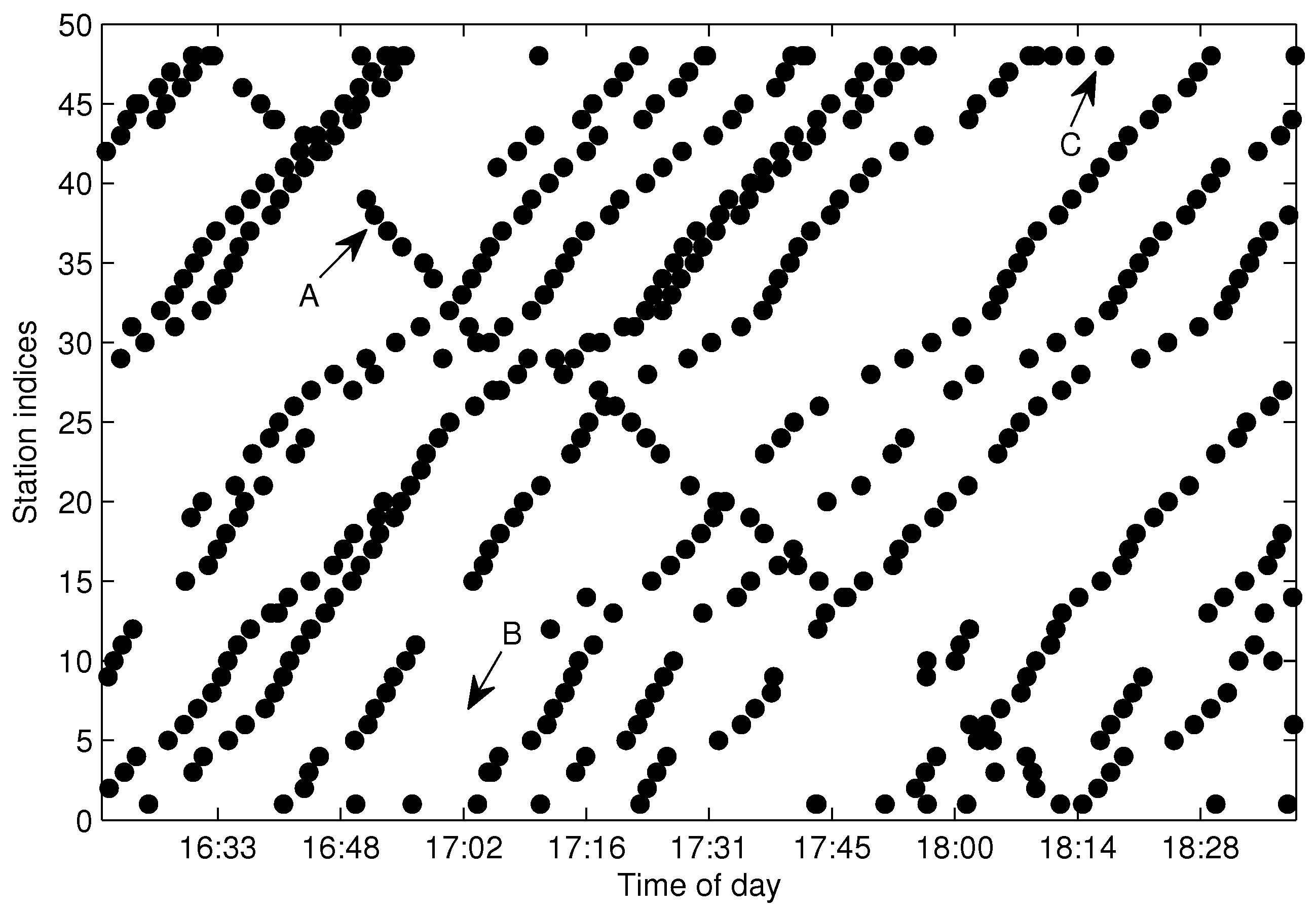 Sensors 17 00342 g004