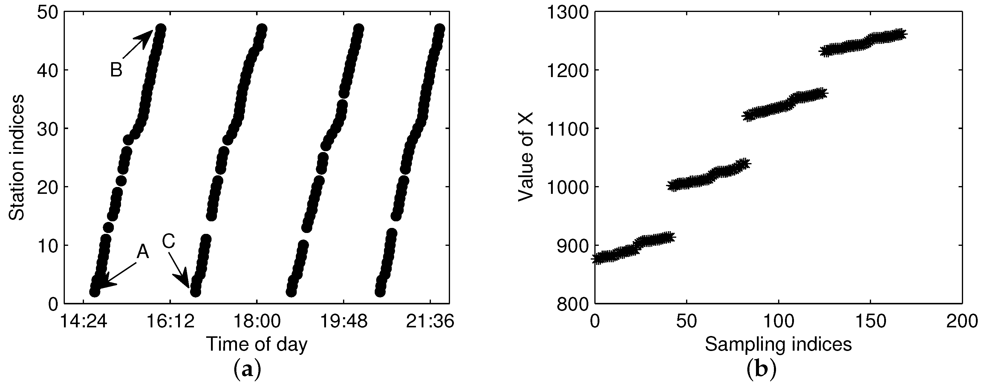 Sensors 17 00342 g007