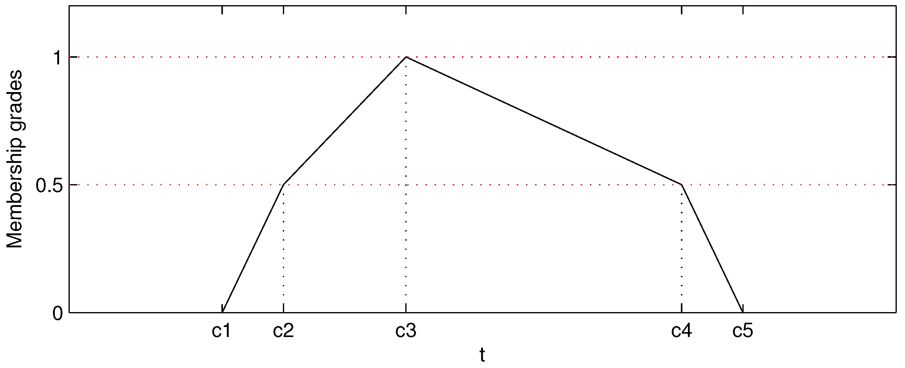 Sensors 17 00342 g008