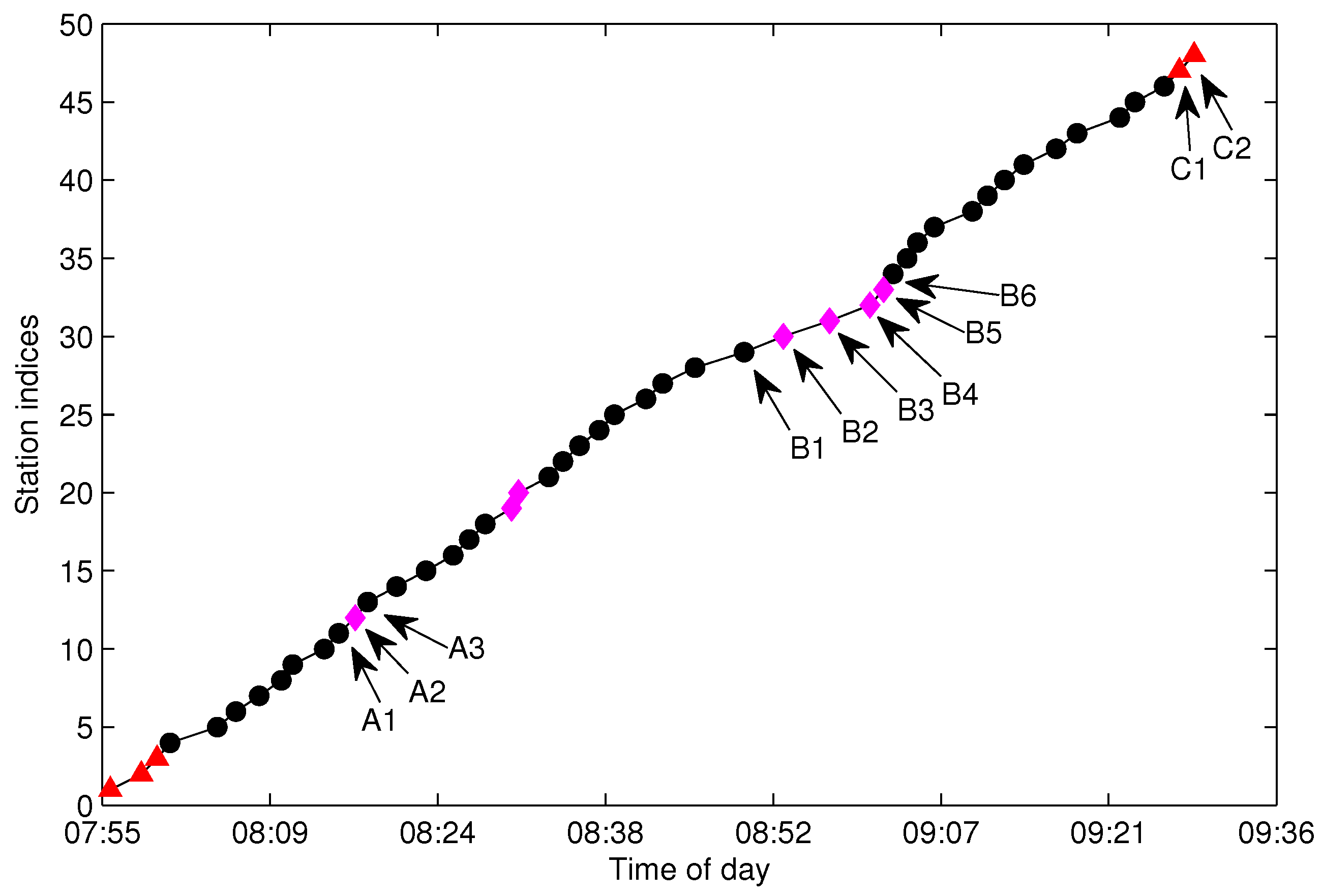 Sensors 17 00342 g009