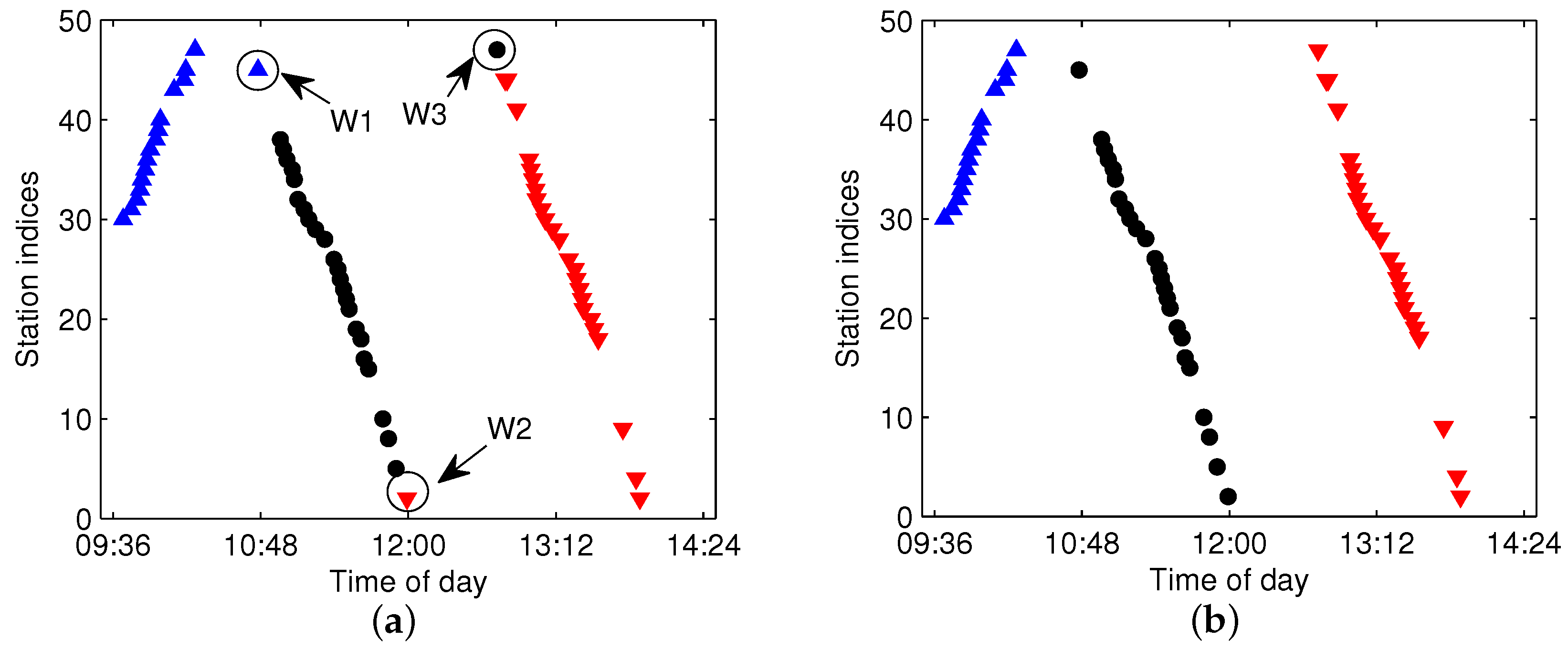 Sensors 17 00342 g011