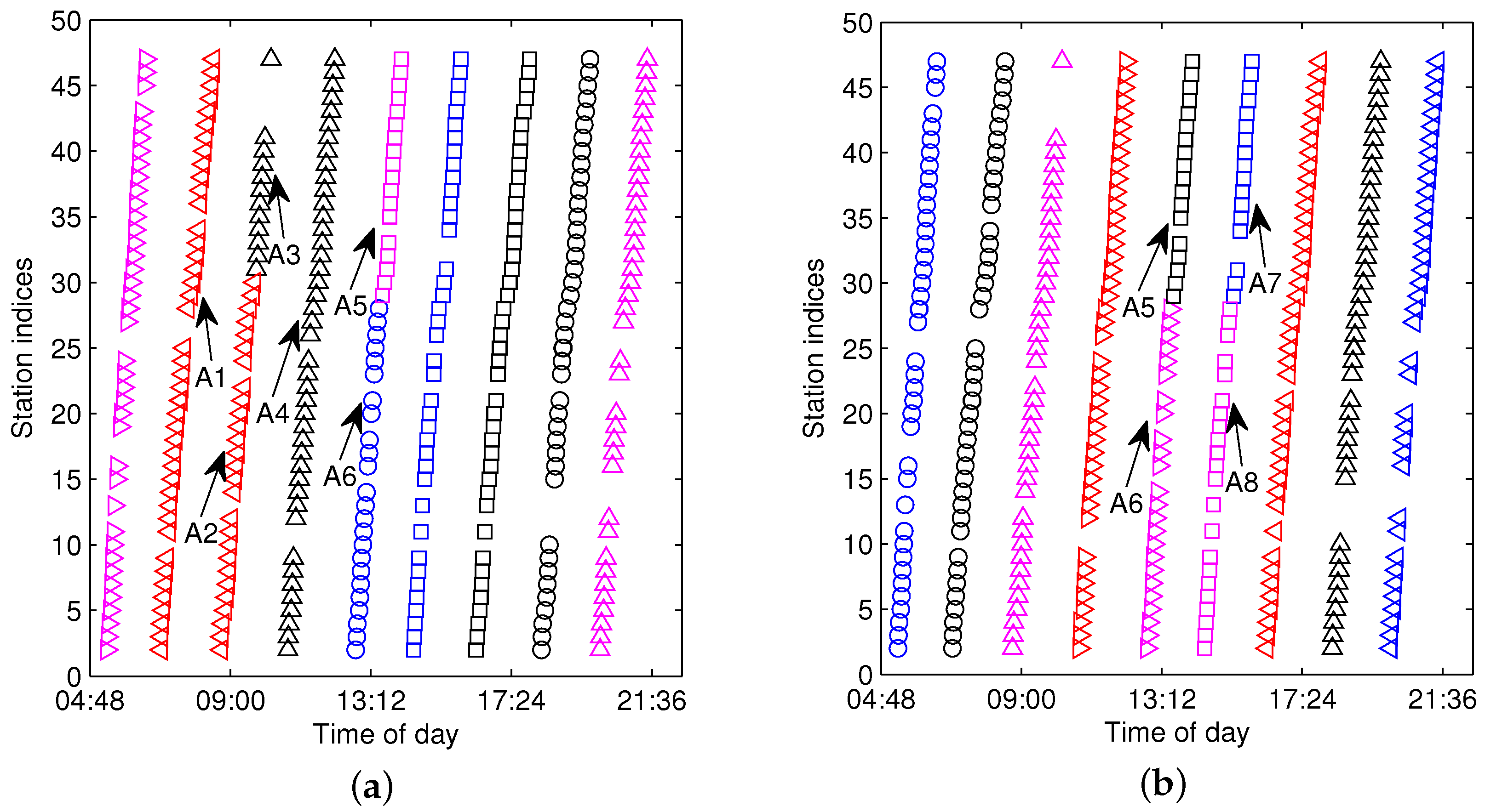 Sensors 17 00342 g012