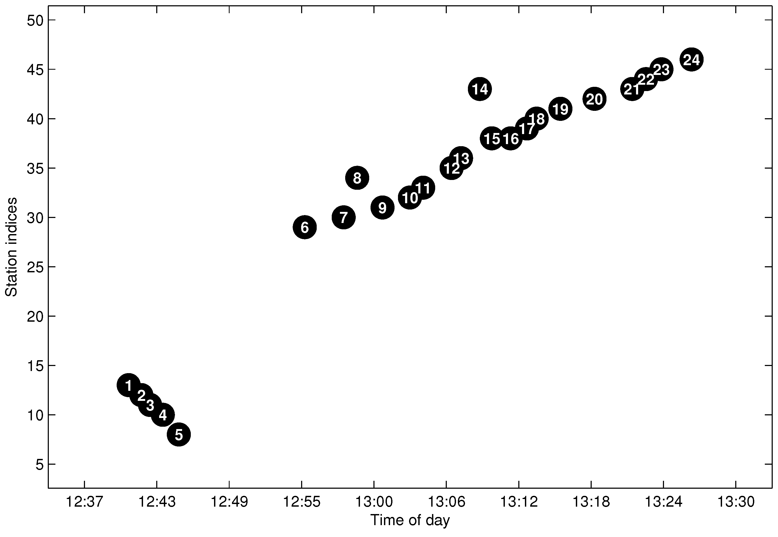 Sensors 17 00342 g013