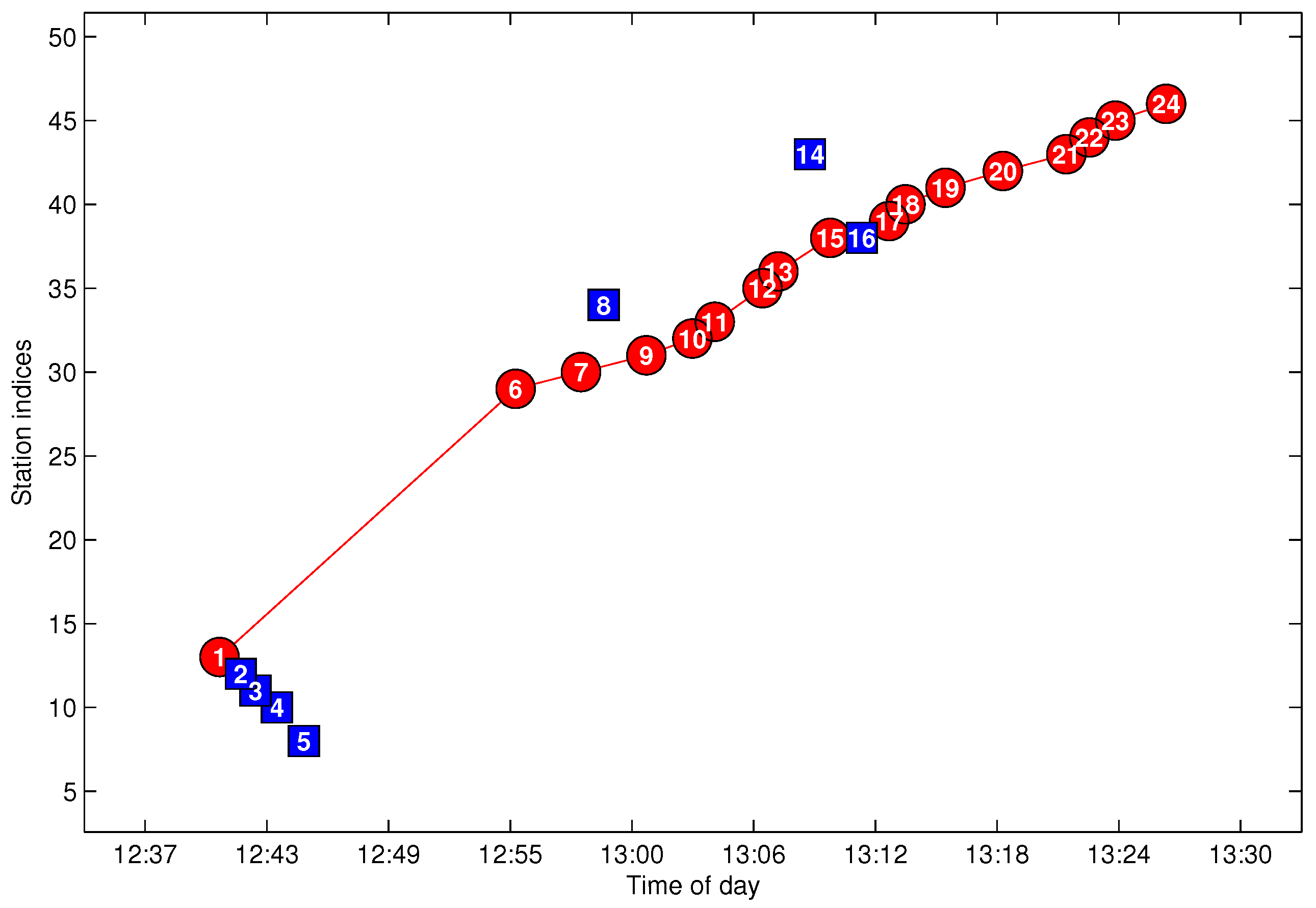 Sensors 17 00342 g016