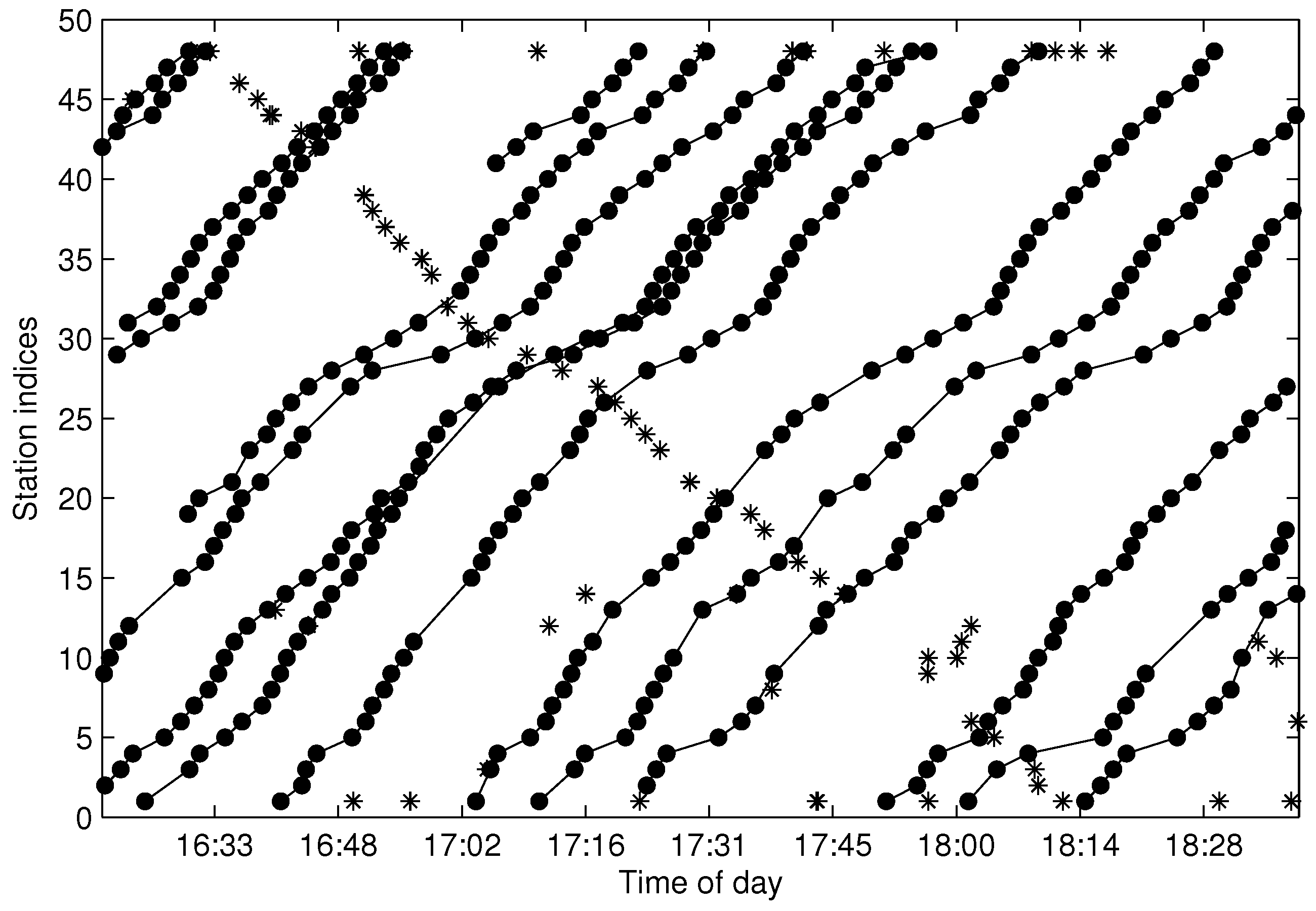Sensors 17 00342 g018