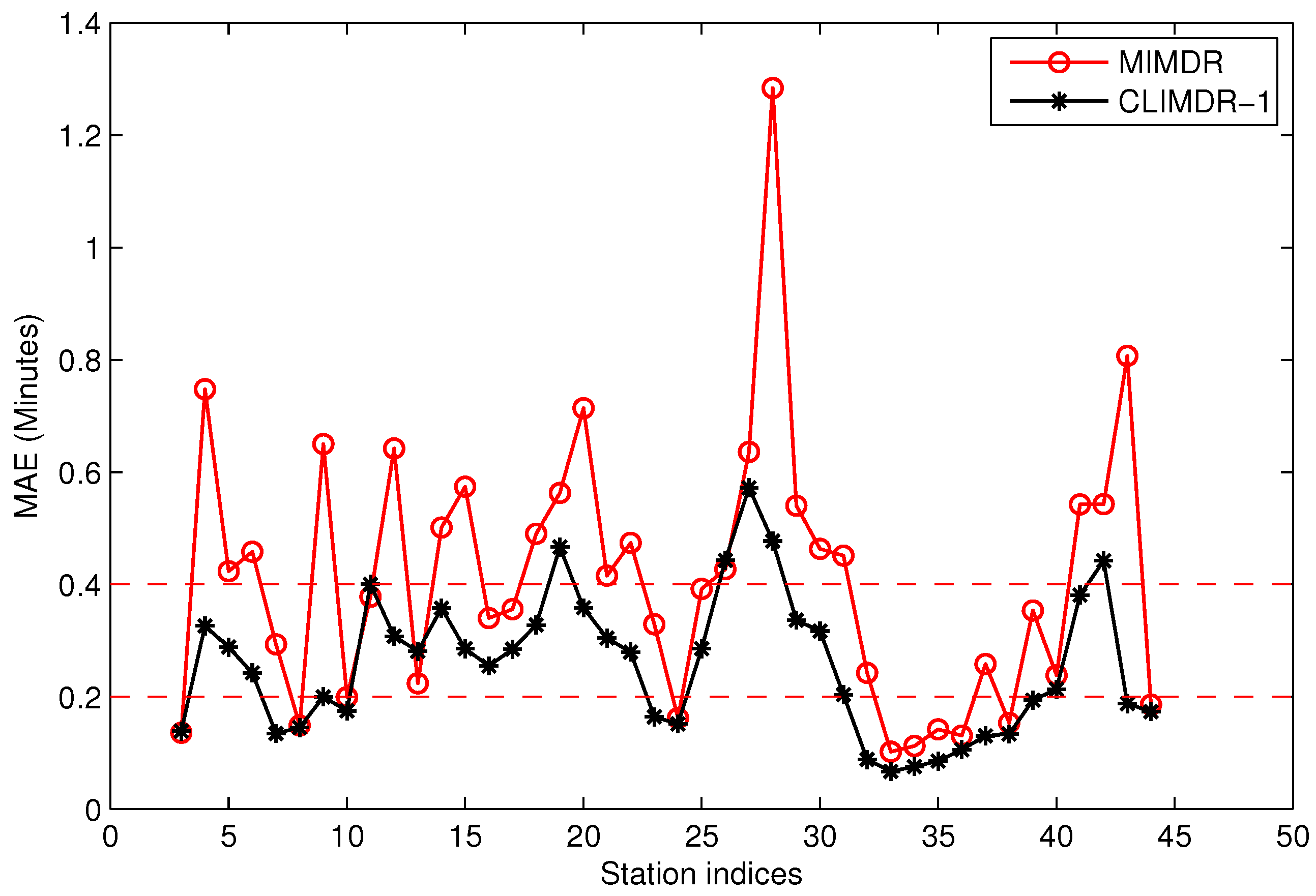Sensors 17 00342 g020