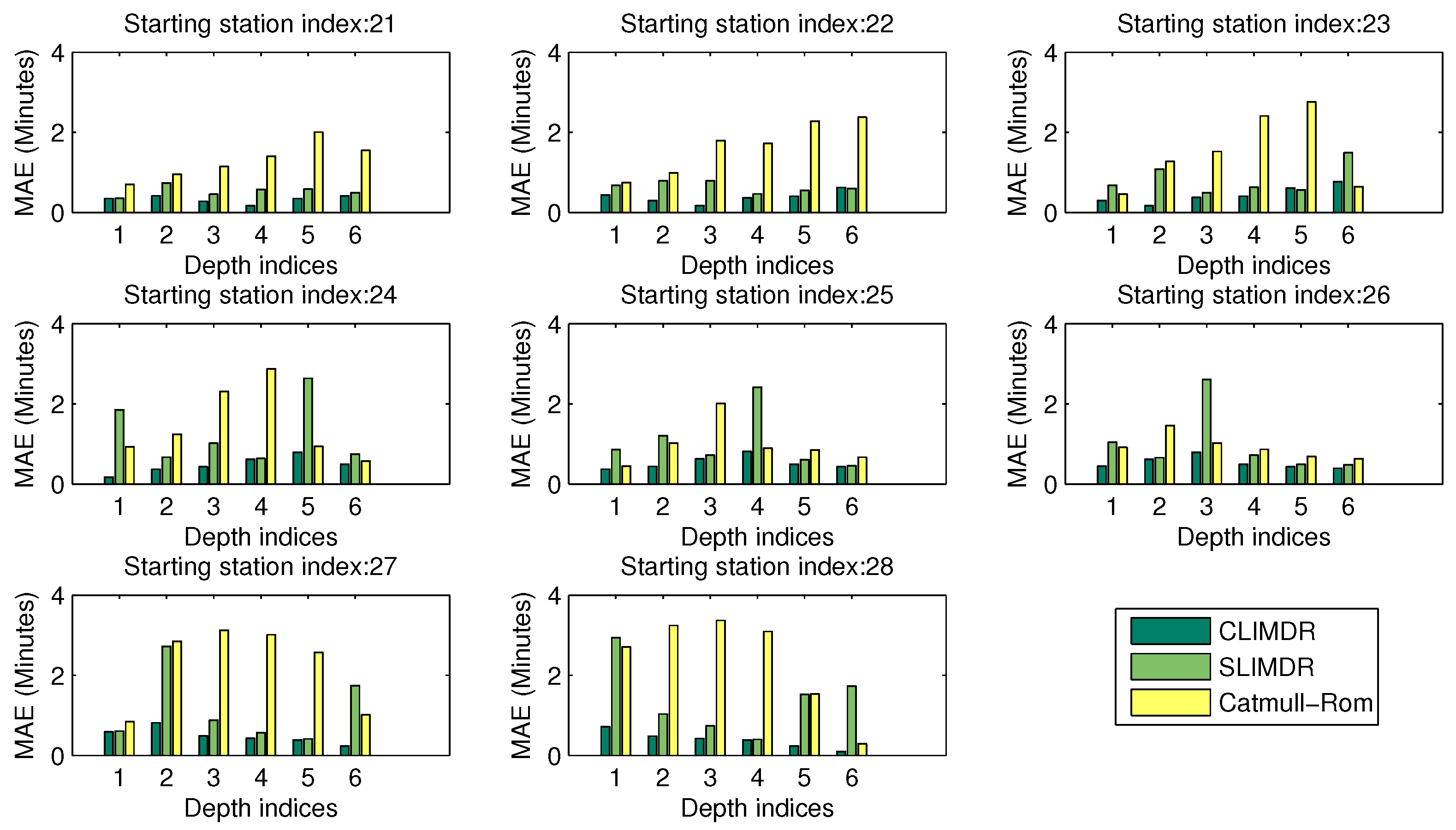 Sensors 17 00342 g021