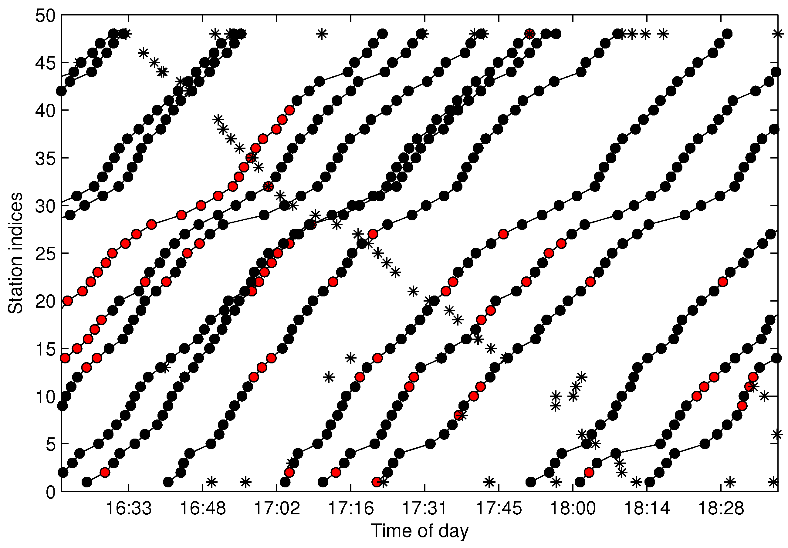 Sensors 17 00342 g022