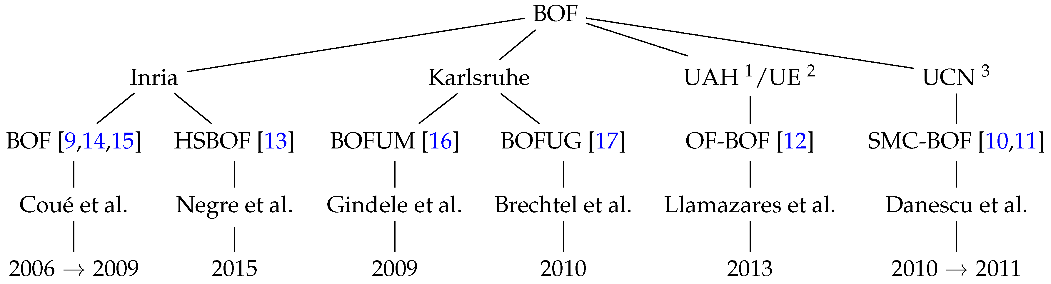 Sensors 17 00344 g001