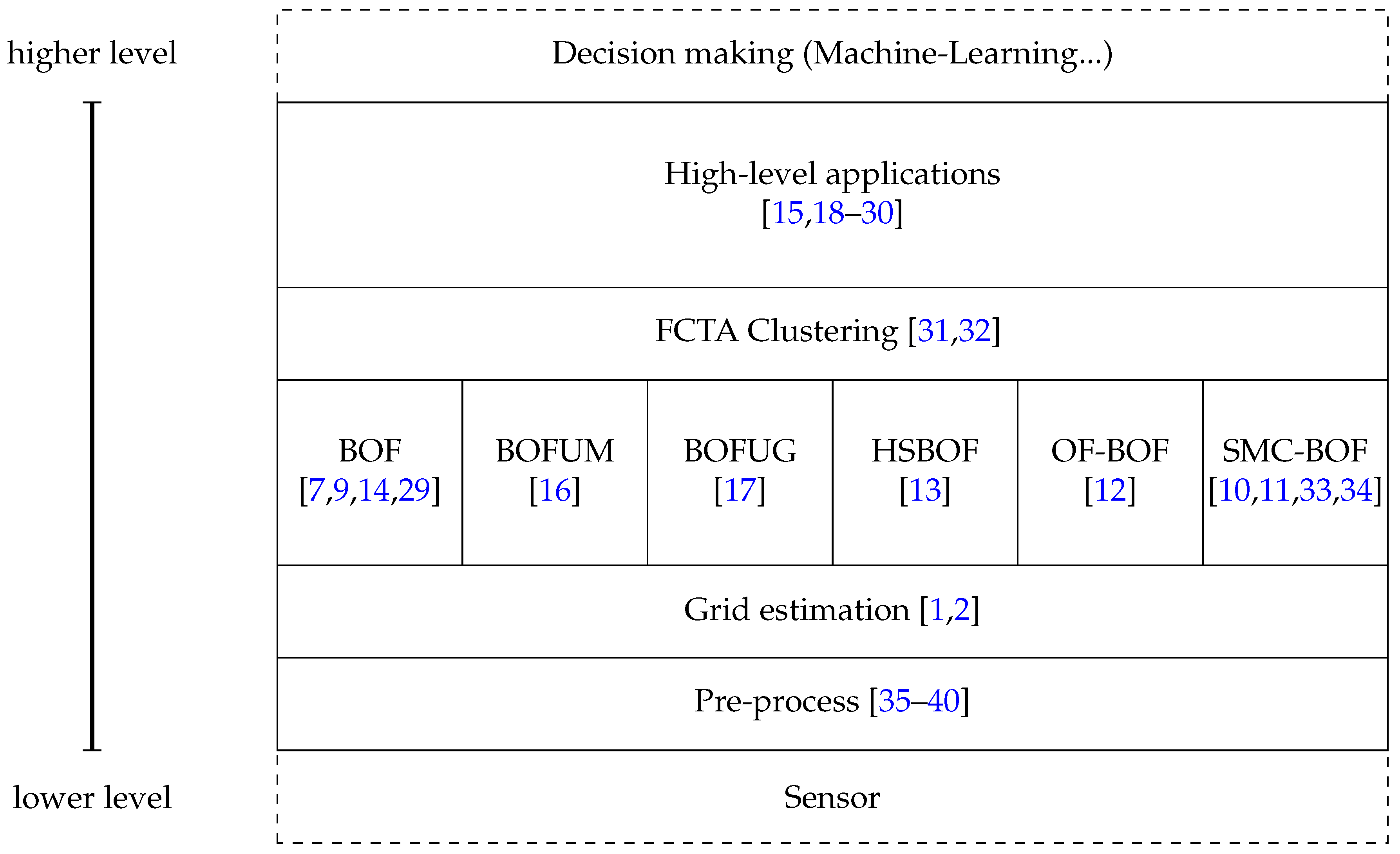 Sensors 17 00344 g002