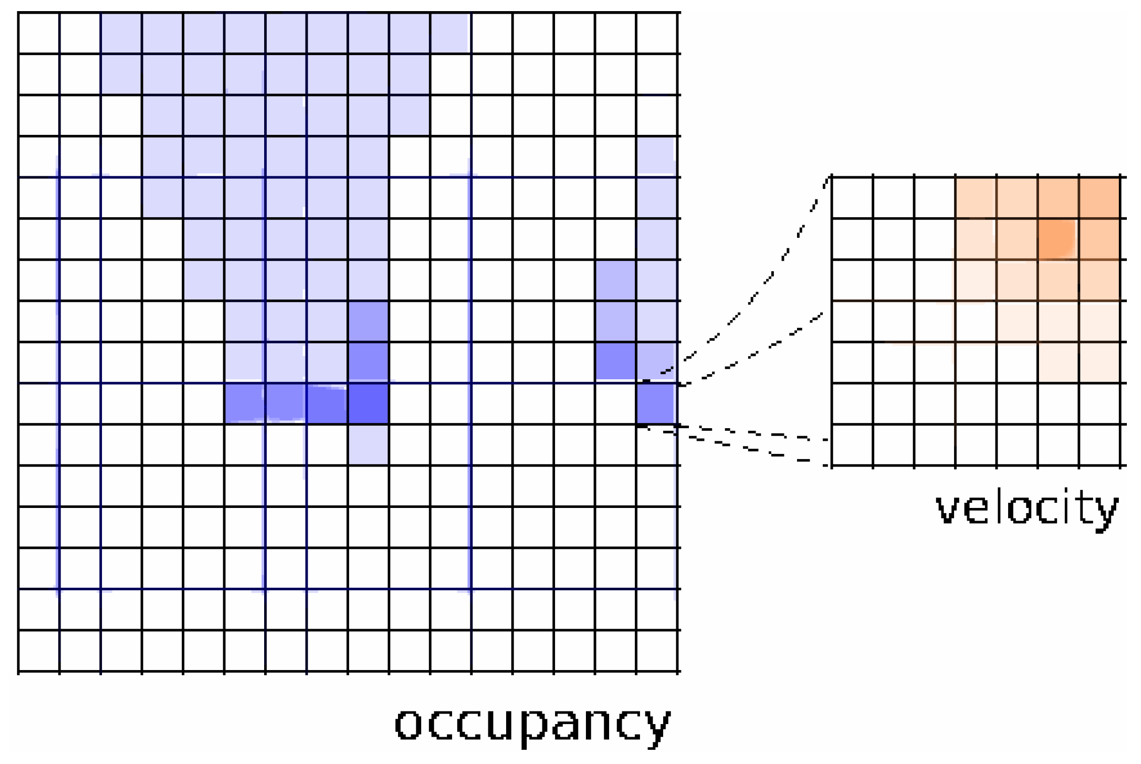 Sensors 17 00344 g004