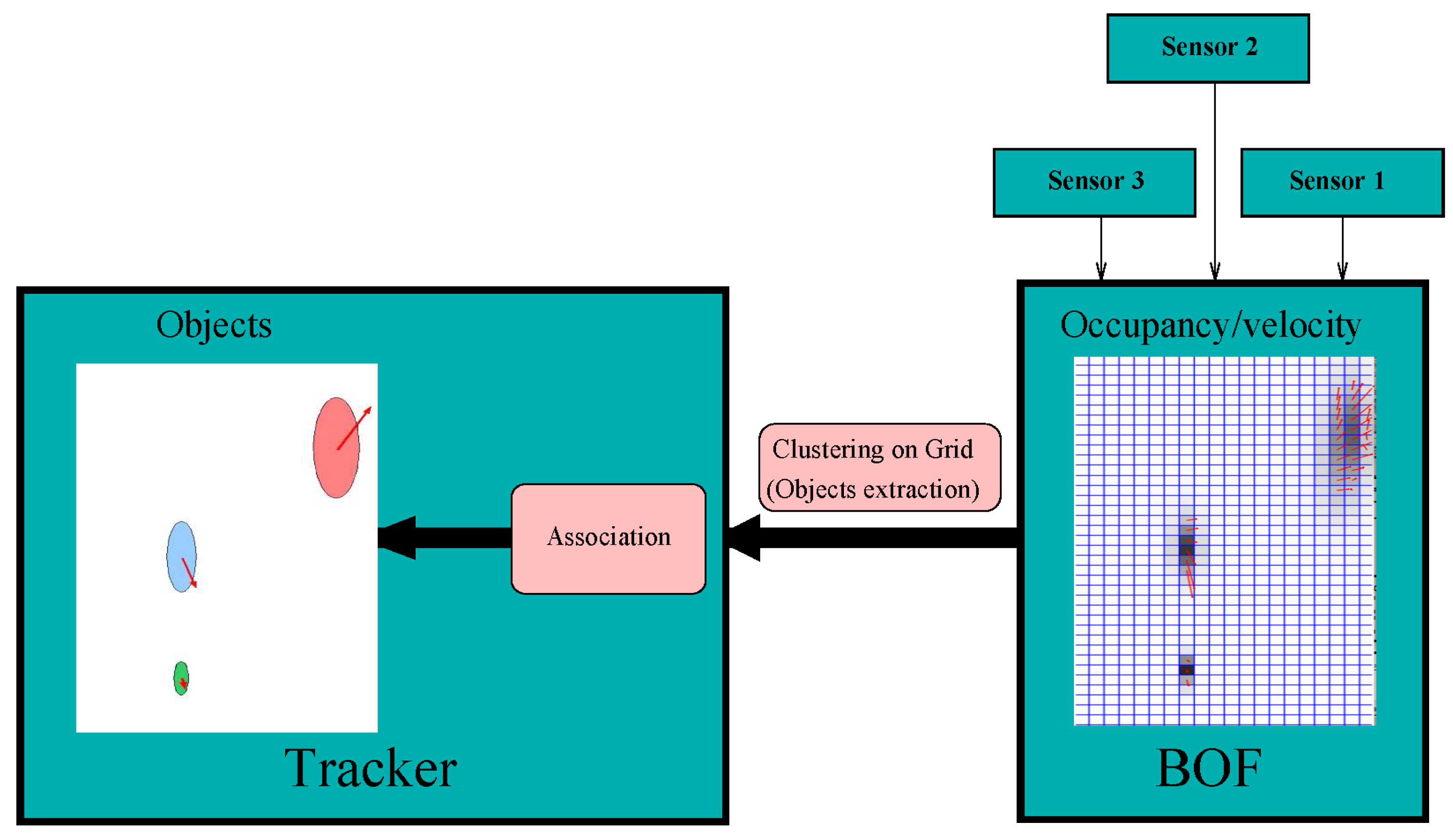 Sensors 17 00344 g008
