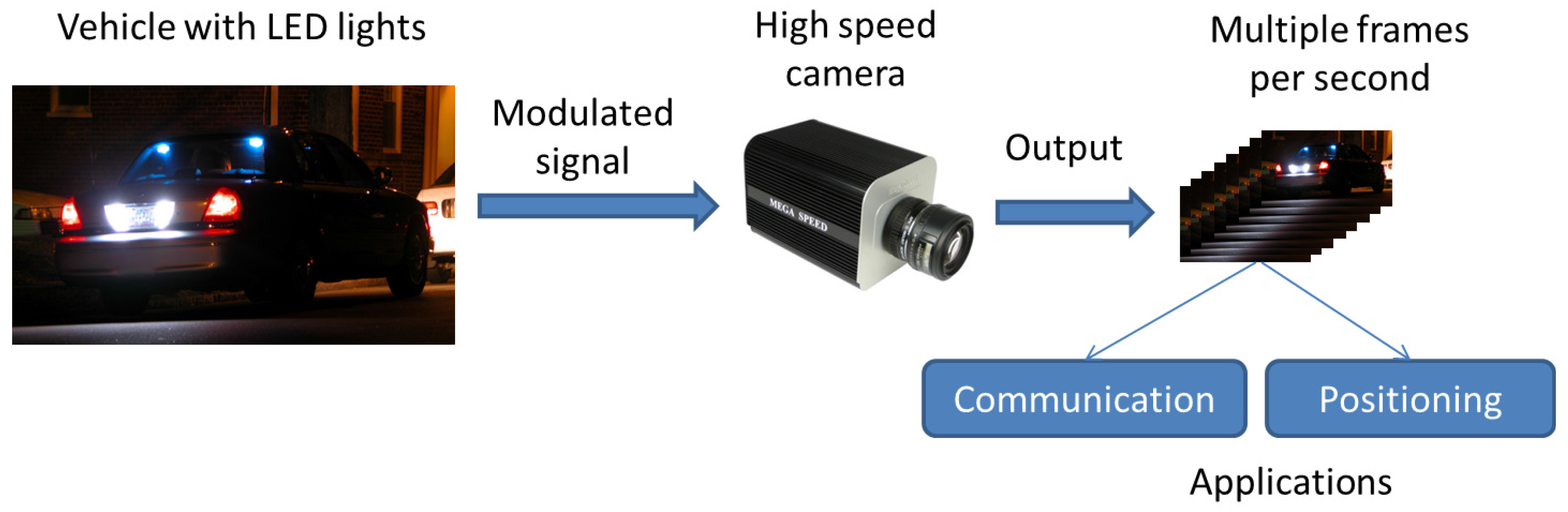Sensors 17 00347 g001