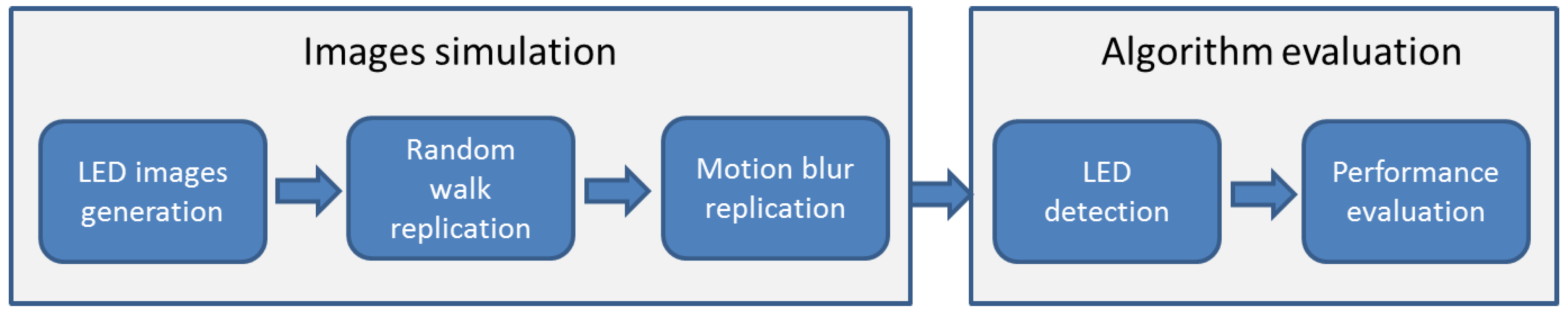 Sensors 17 00347 g006