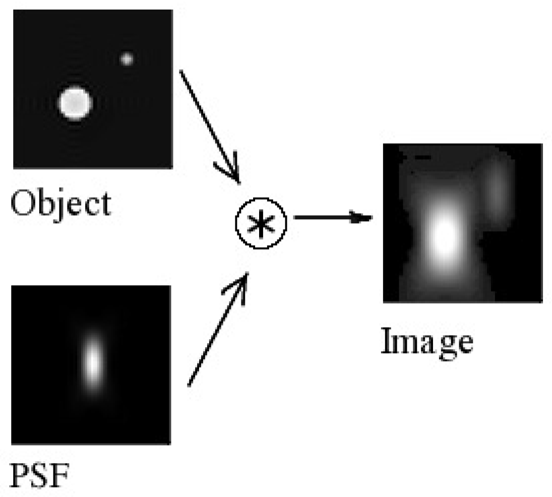Sensors 17 00347 g007