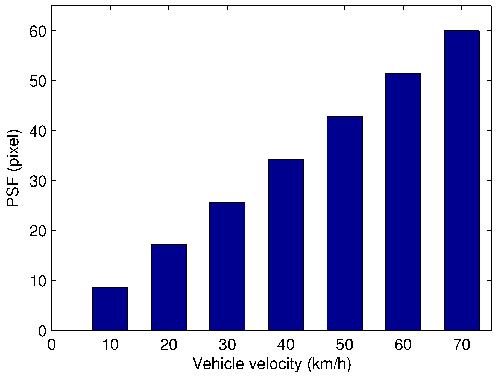Sensors 17 00347 g008