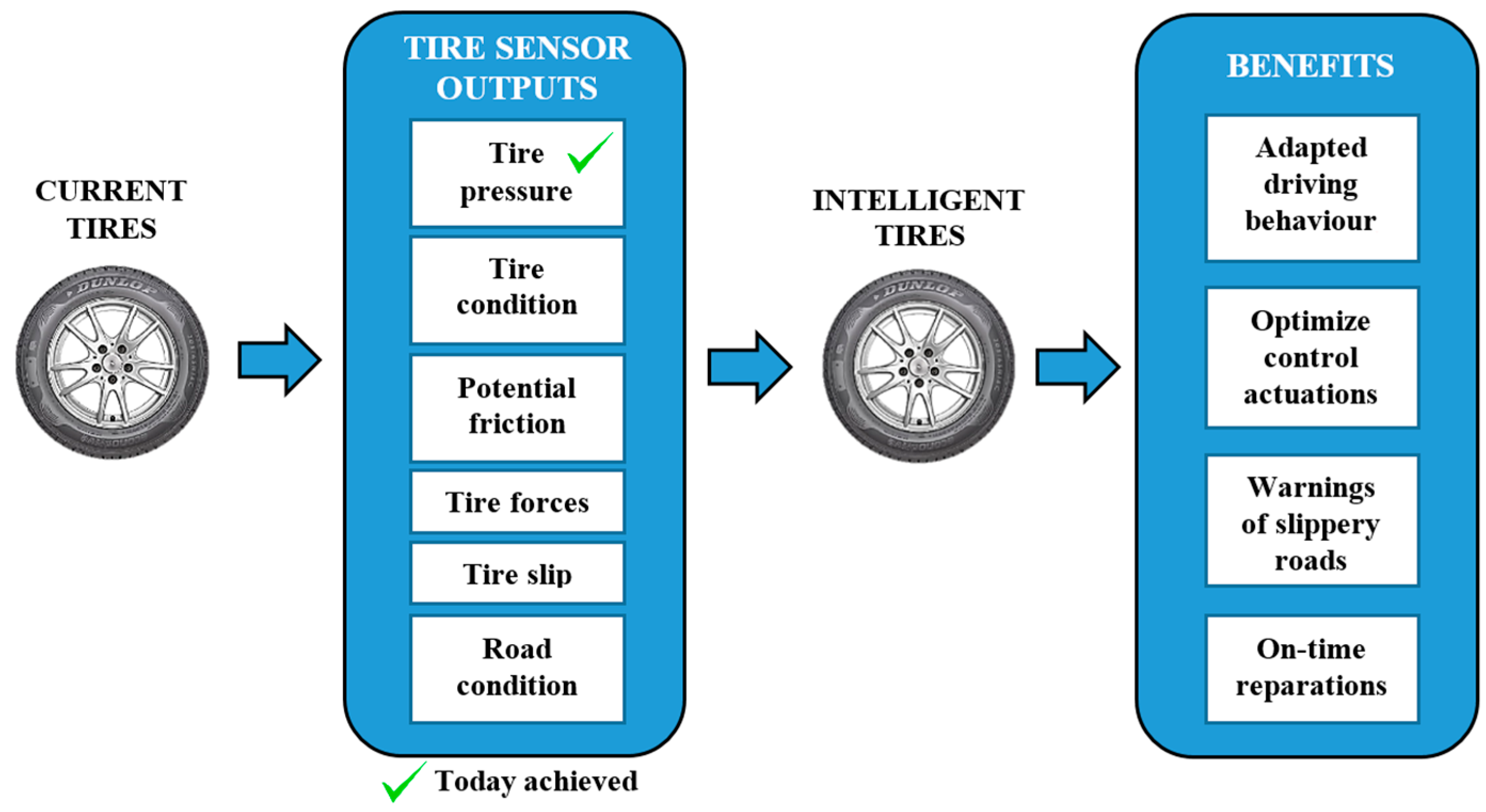 Sensors 17 00350 g001