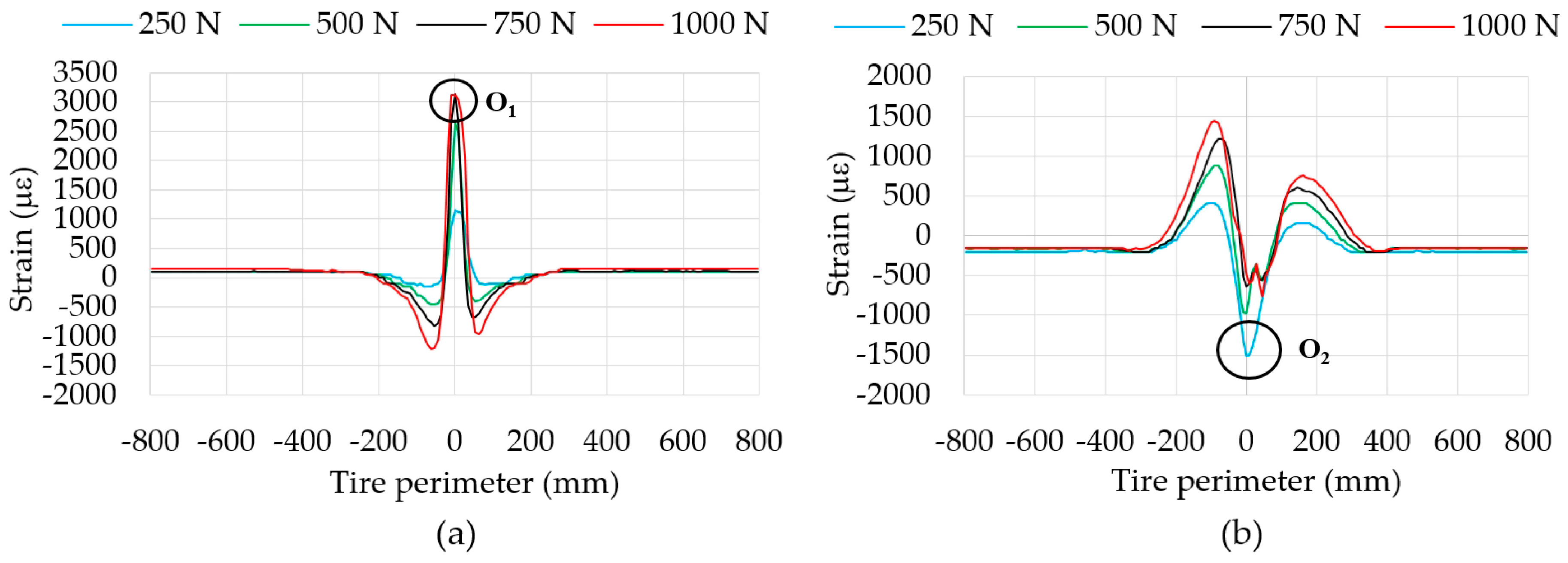 Sensors 17 00350 g011