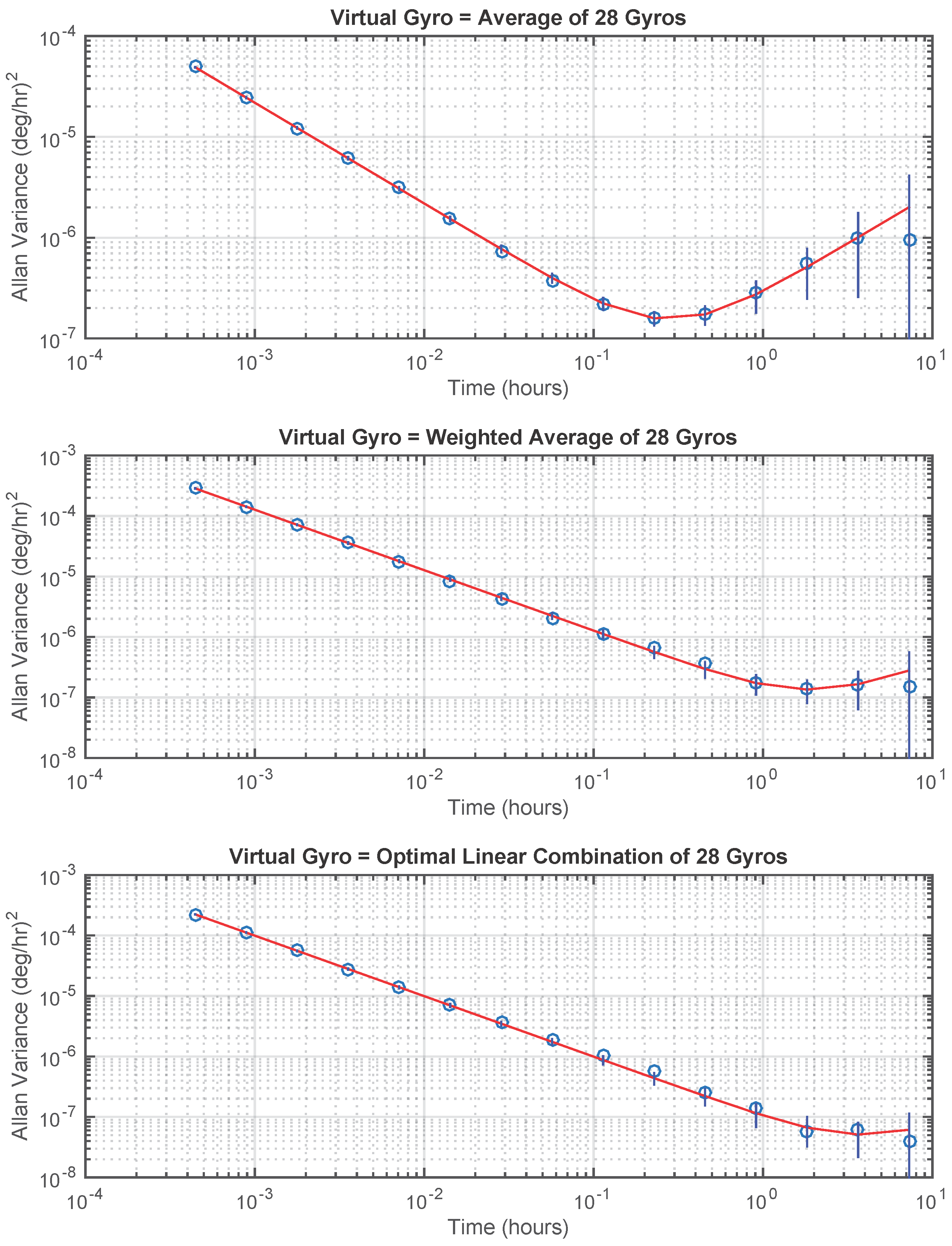Sensors 17 00352 g003