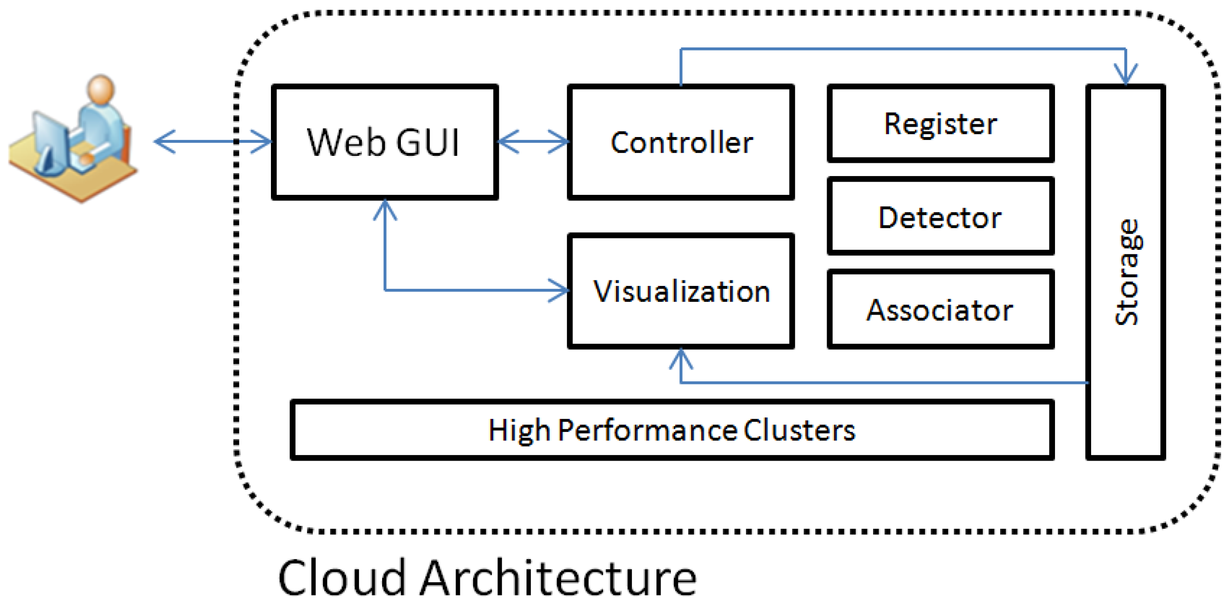 Sensors 17 00356 g002