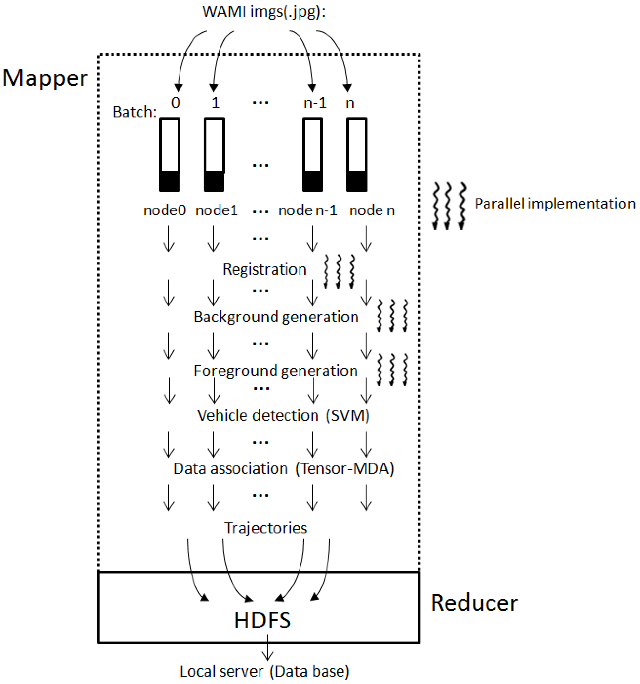 Sensors 17 00356 g003