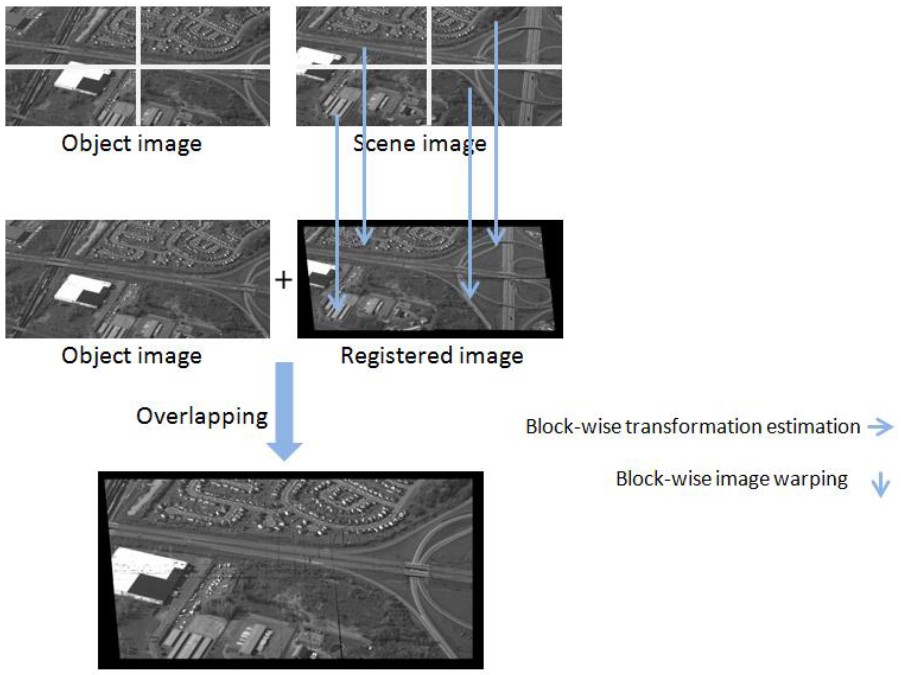 Sensors 17 00356 g005
