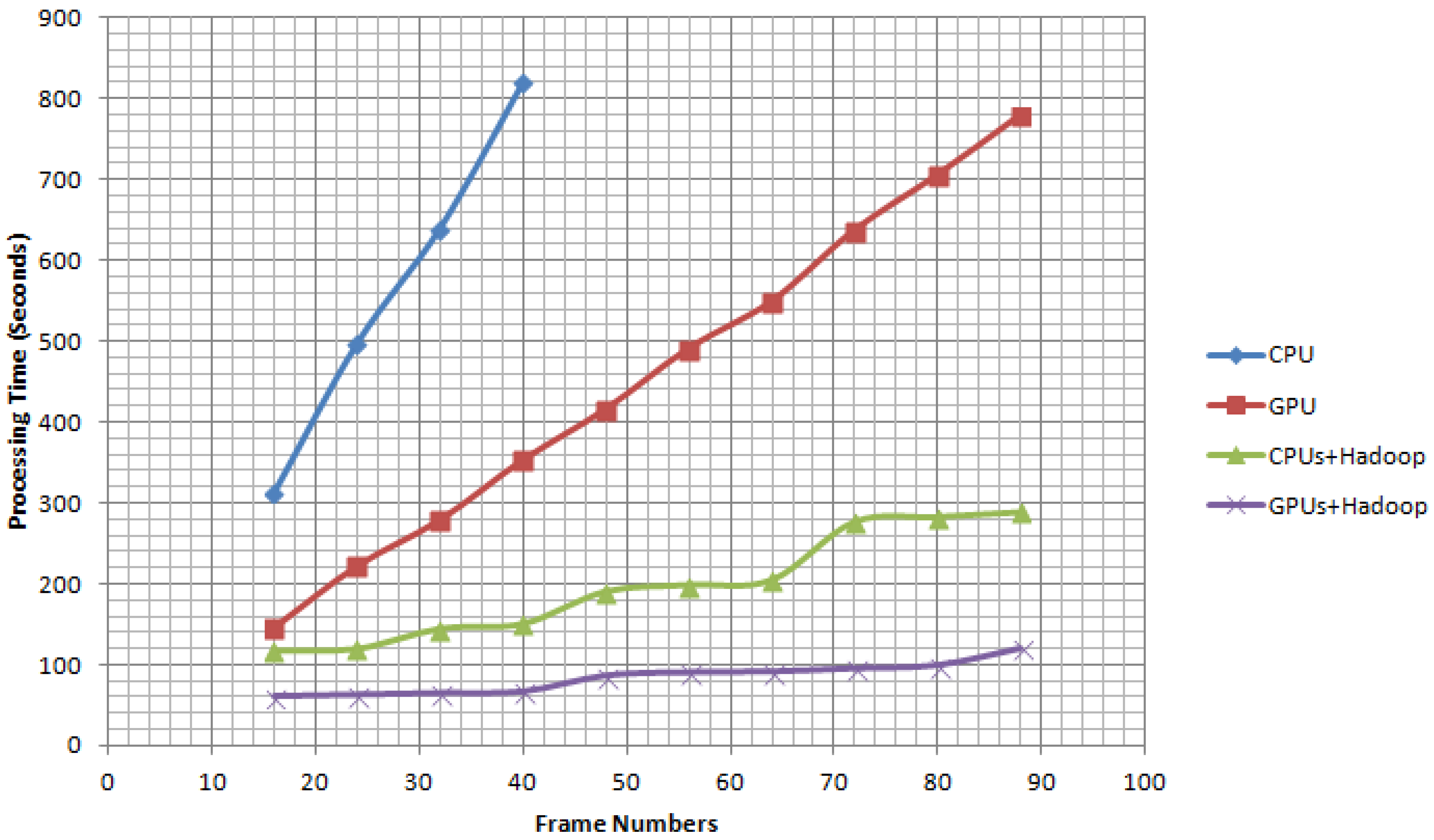 Sensors 17 00356 g011