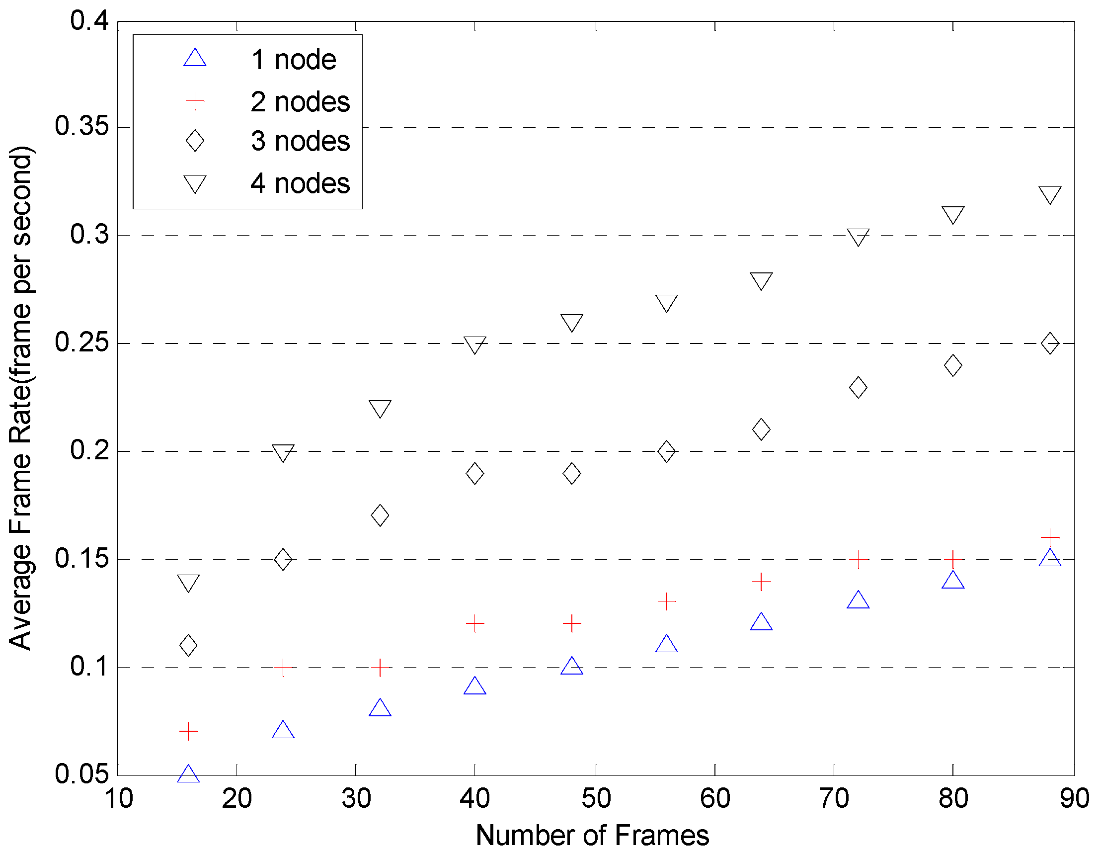 Sensors 17 00356 g014