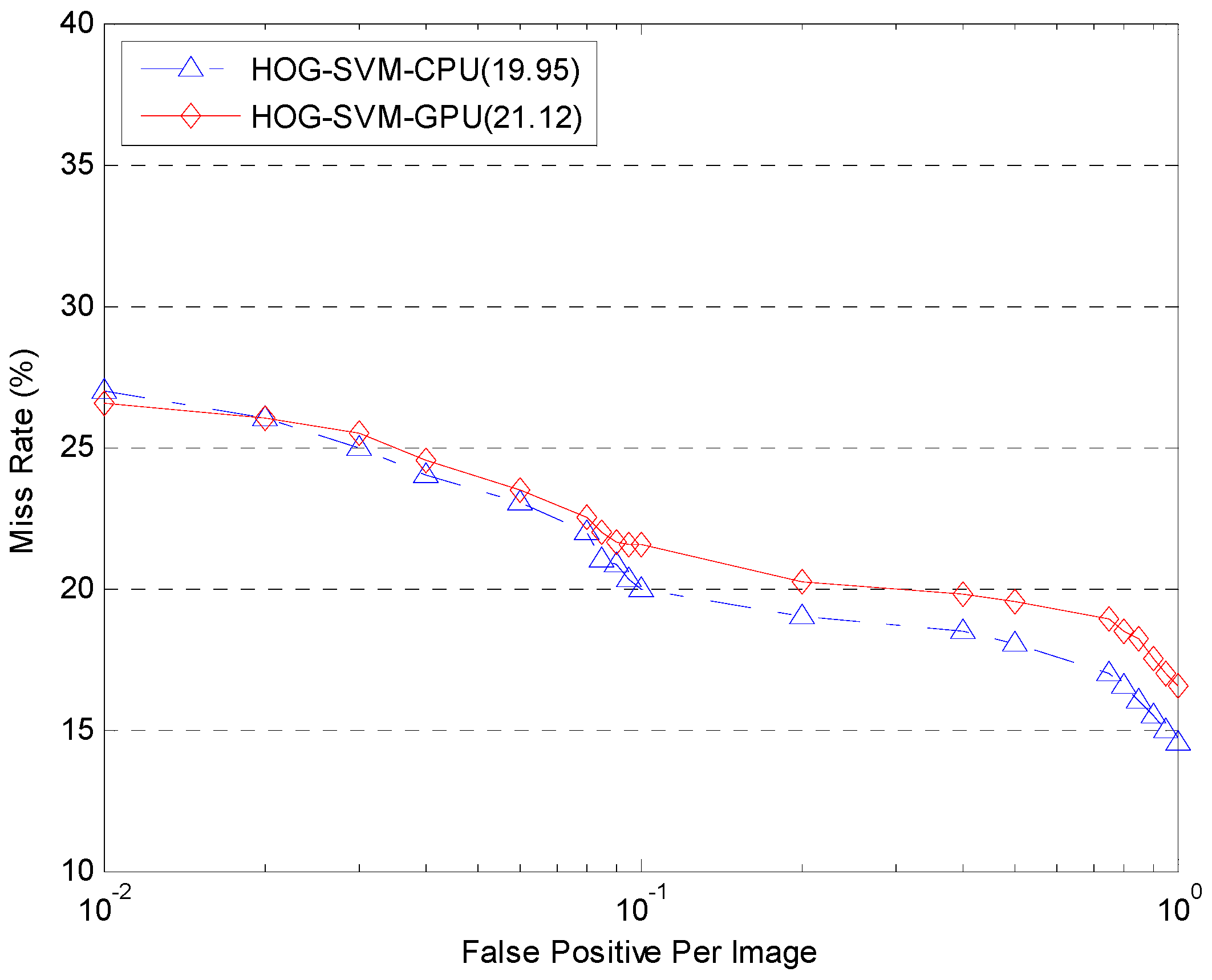 Sensors 17 00356 g015