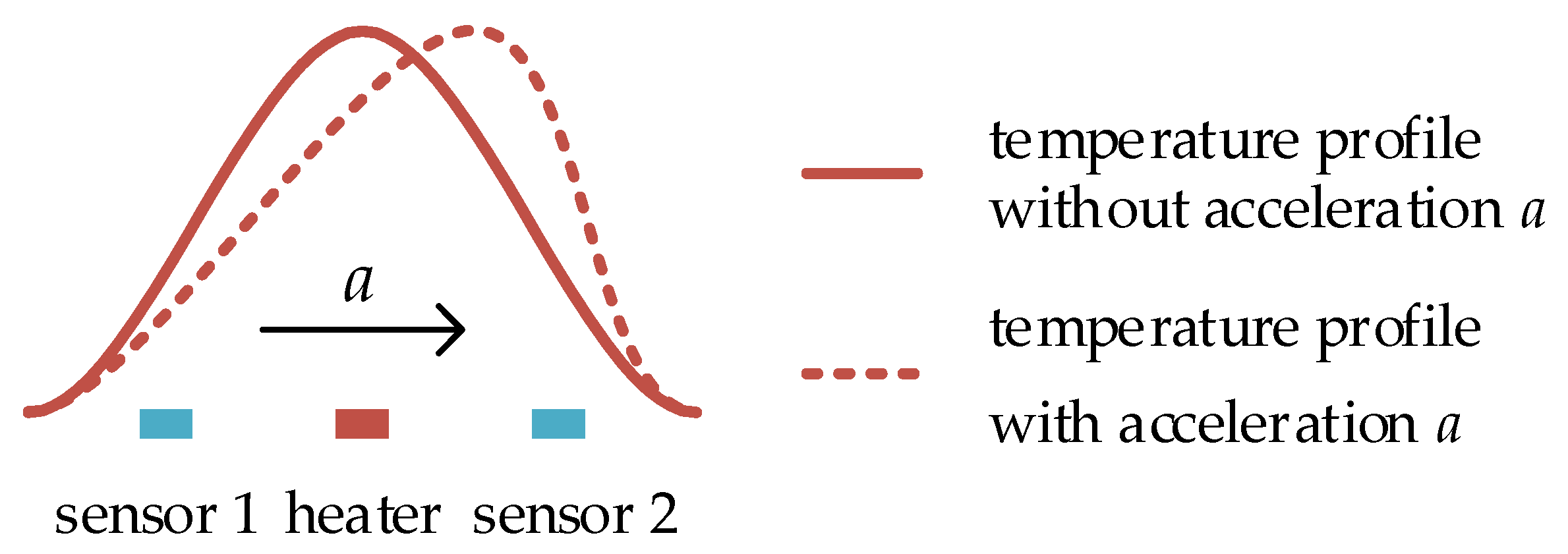 Sensors 17 00367 g001