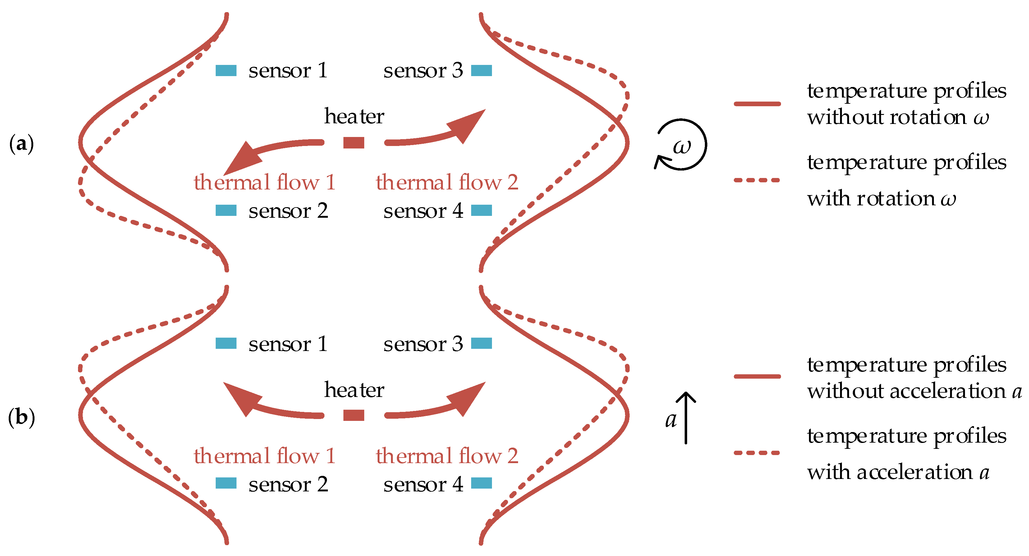 Sensors 17 00367 g003