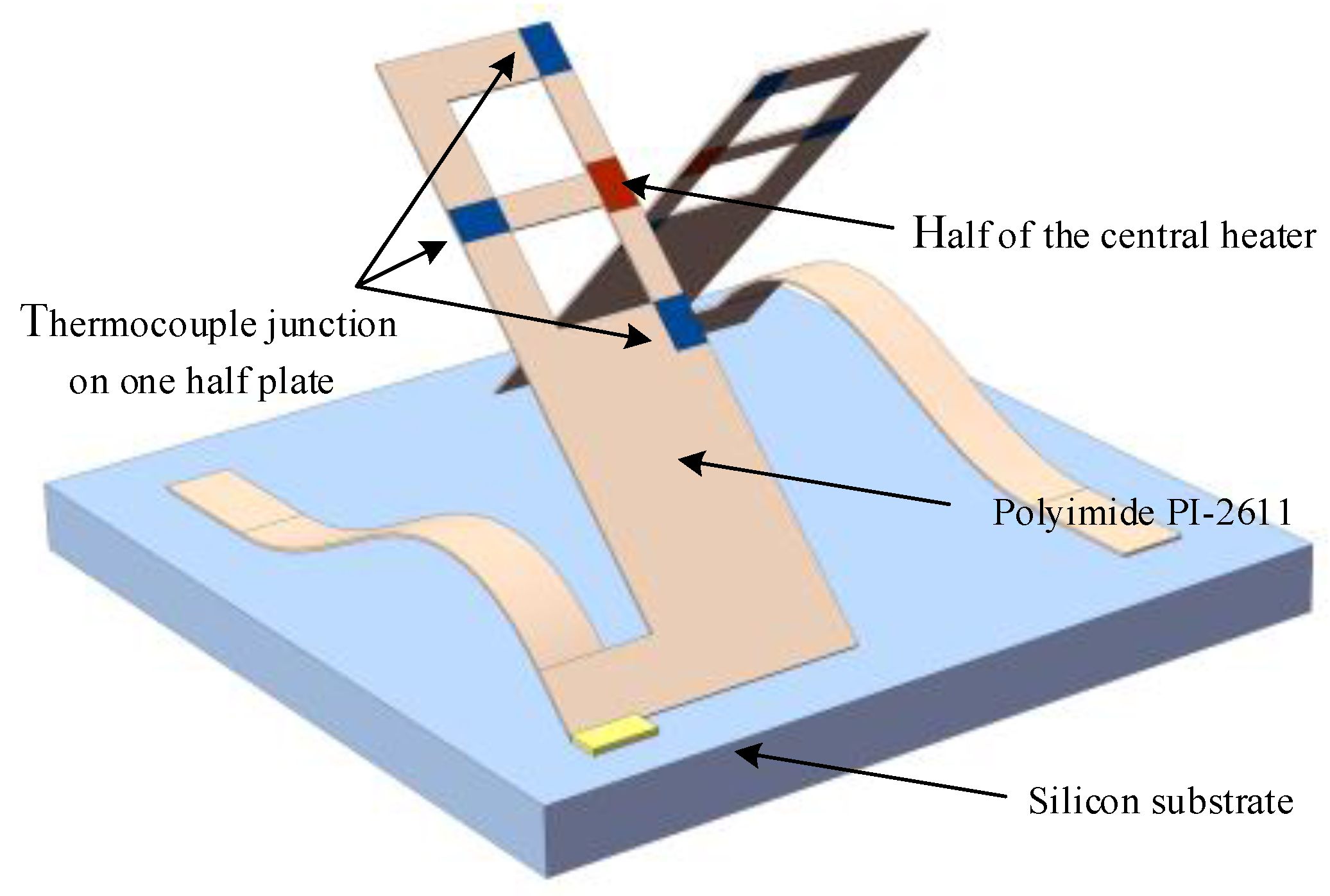 Sensors 17 00367 g005