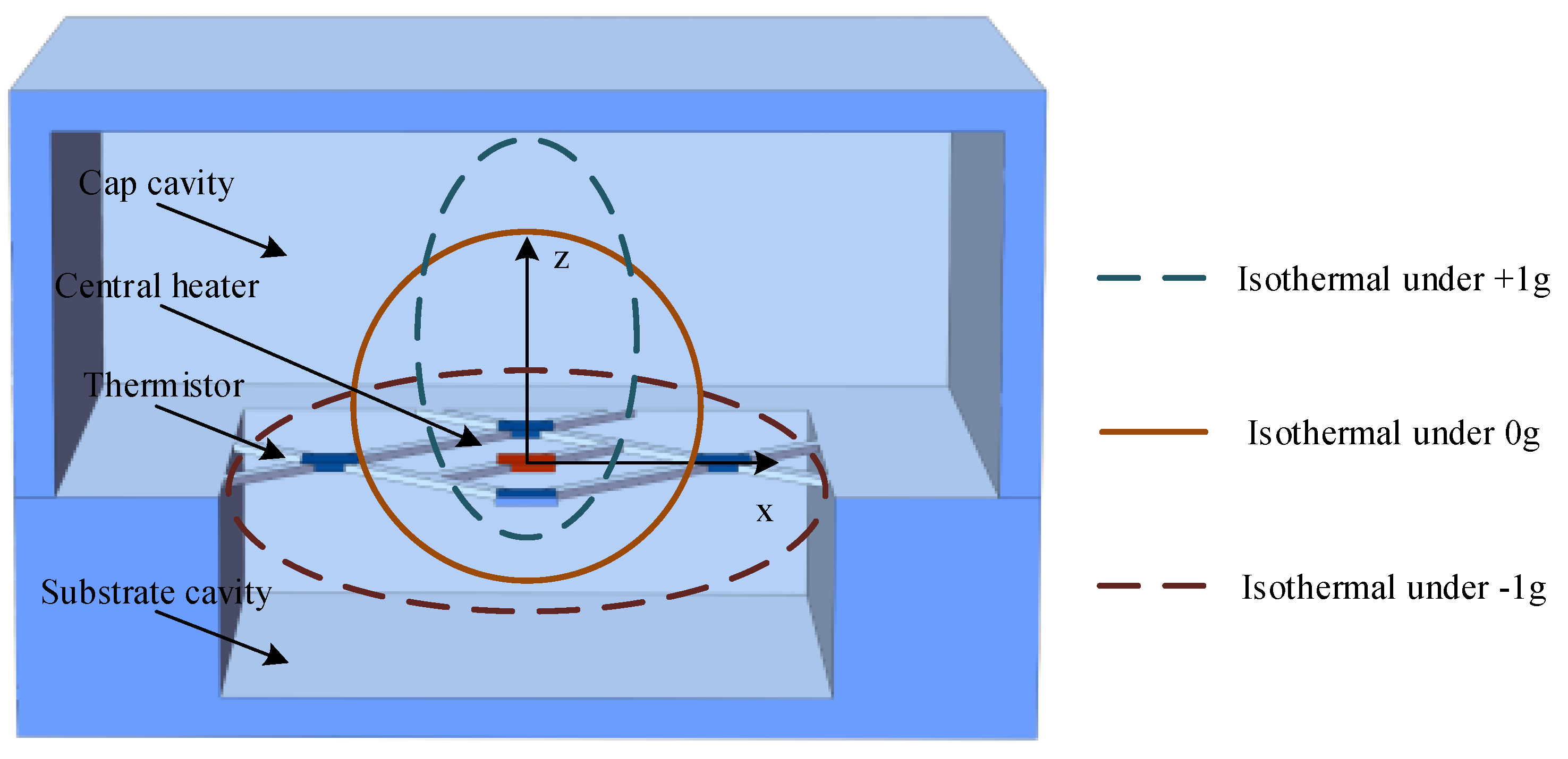 Sensors 17 00367 g006