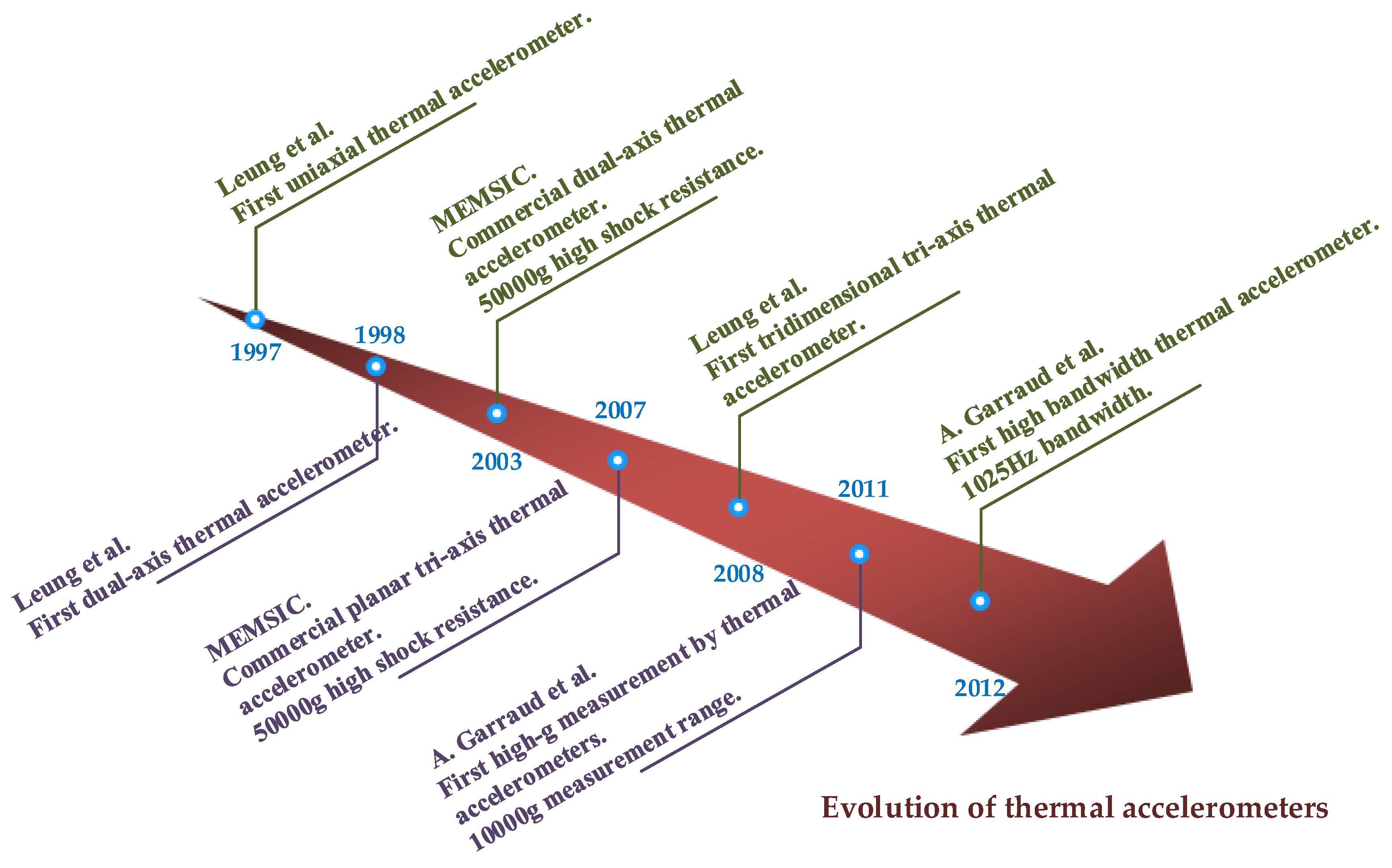 Sensors 17 00367 g007