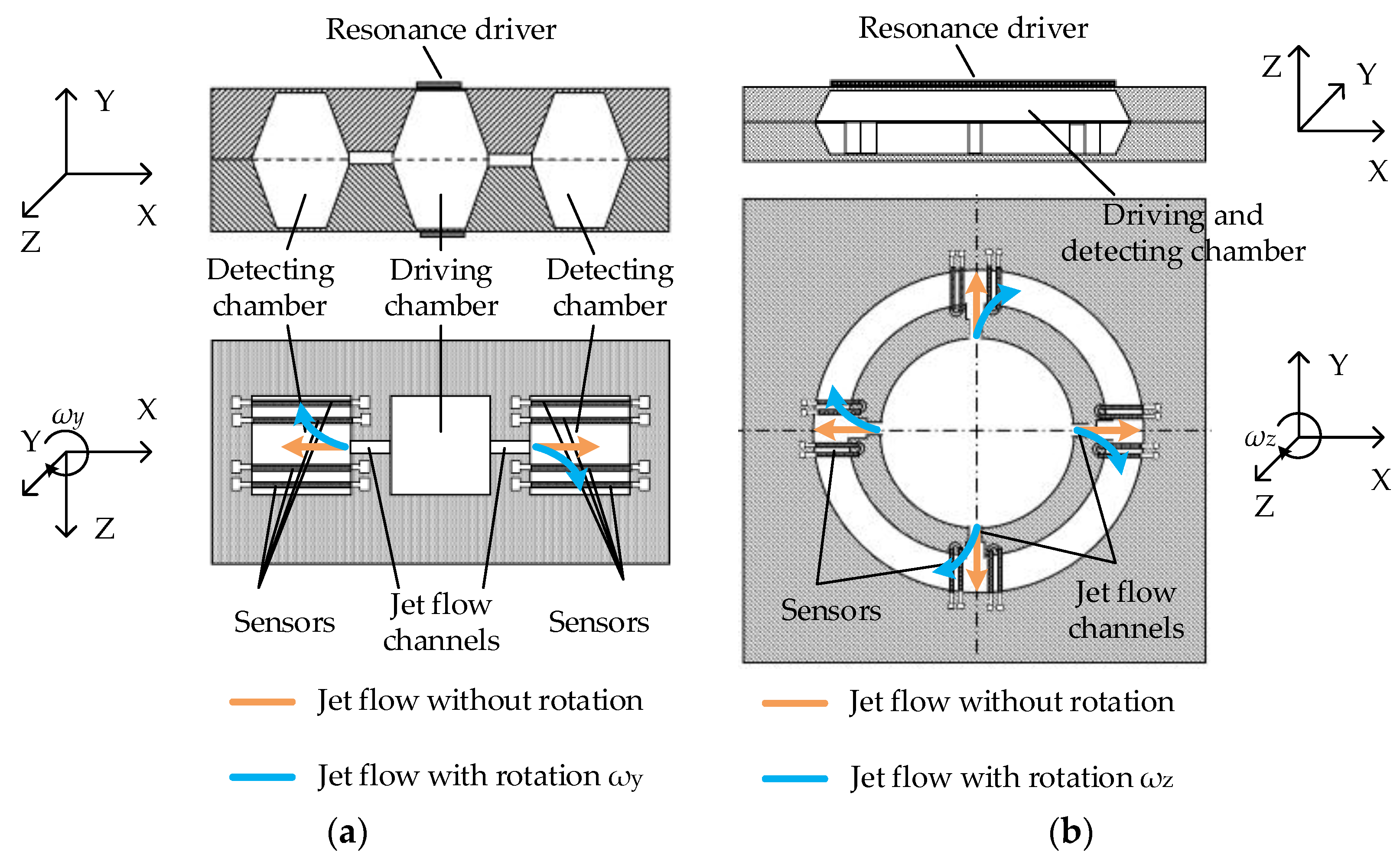 Sensors 17 00367 g009