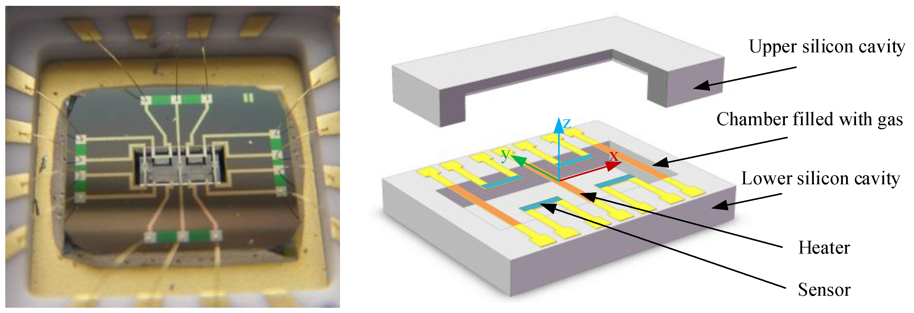 Sensors 17 00367 g011
