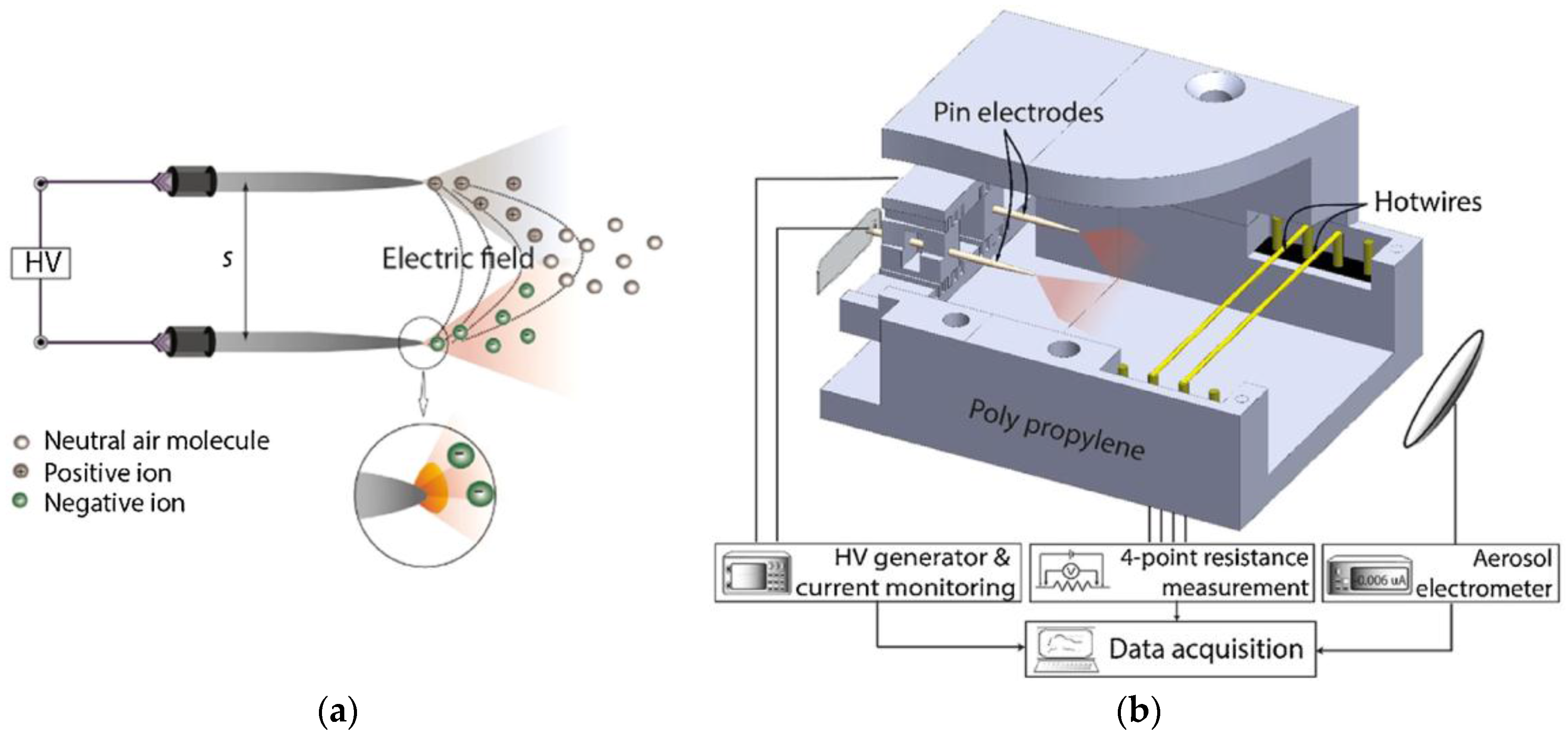 Sensors 17 00367 g014