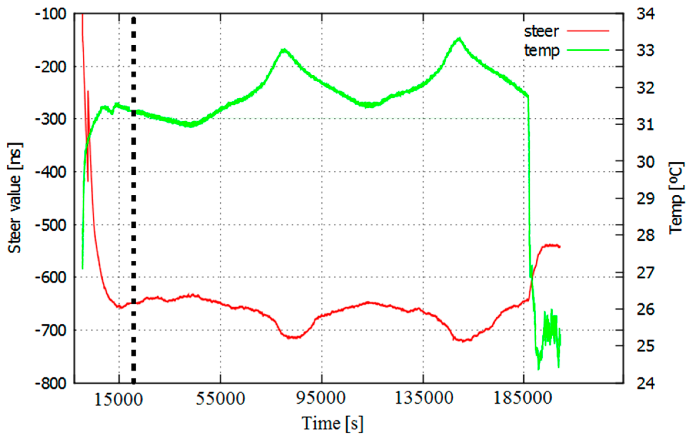 Sensors 17 00370 g001