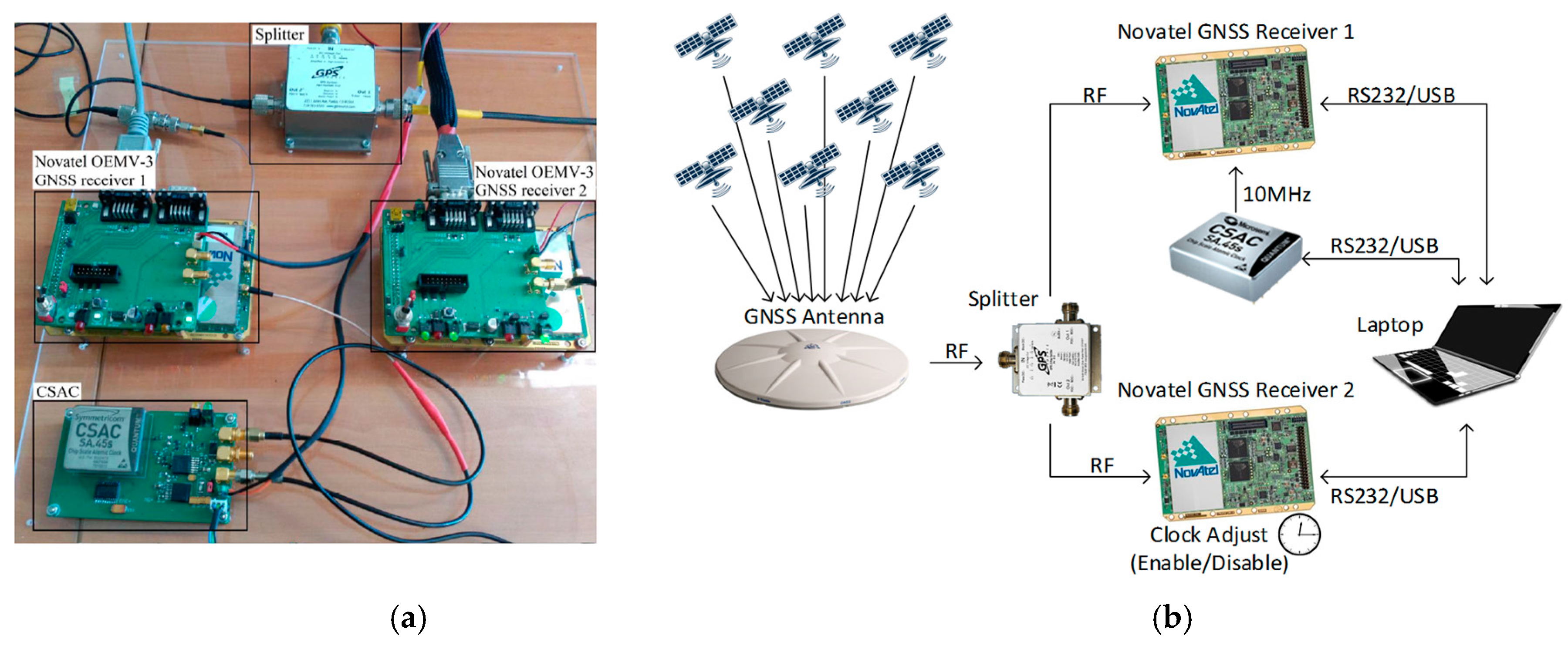 Sensors 17 00370 g003