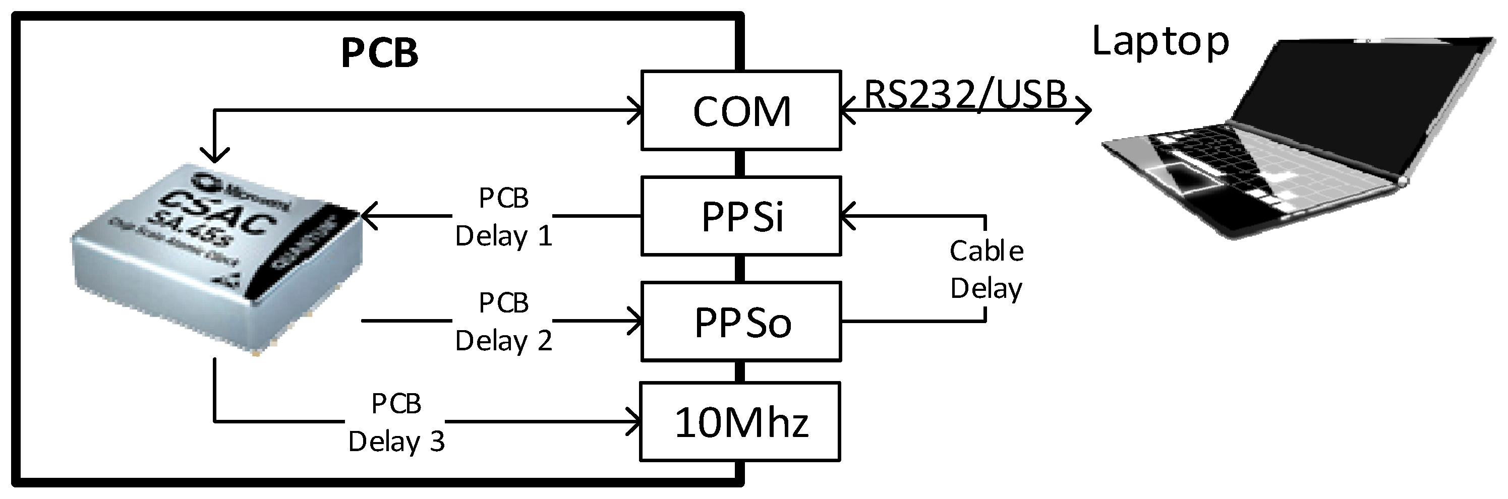 Sensors 17 00370 g004