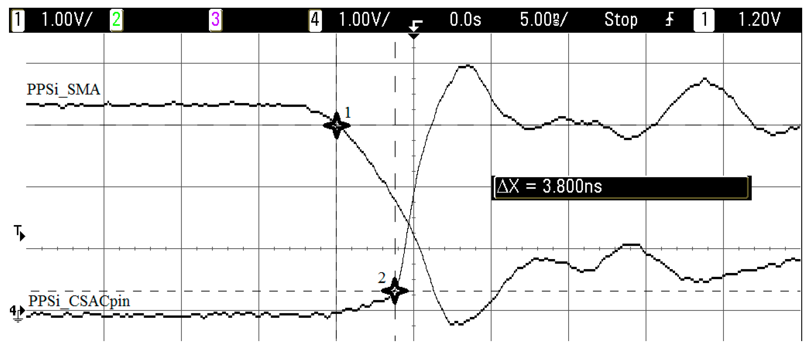 Sensors 17 00370 g007