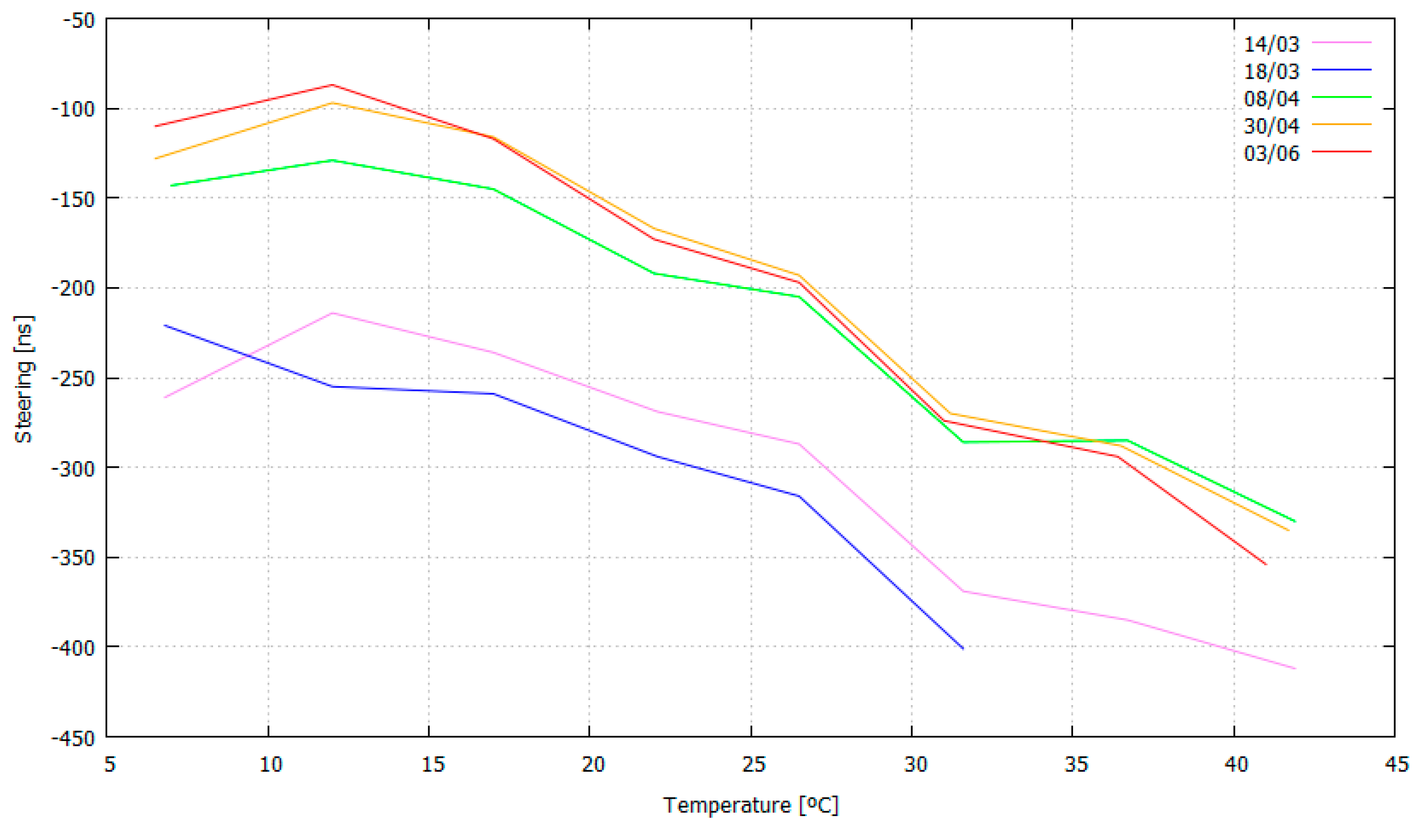 Sensors 17 00370 g011