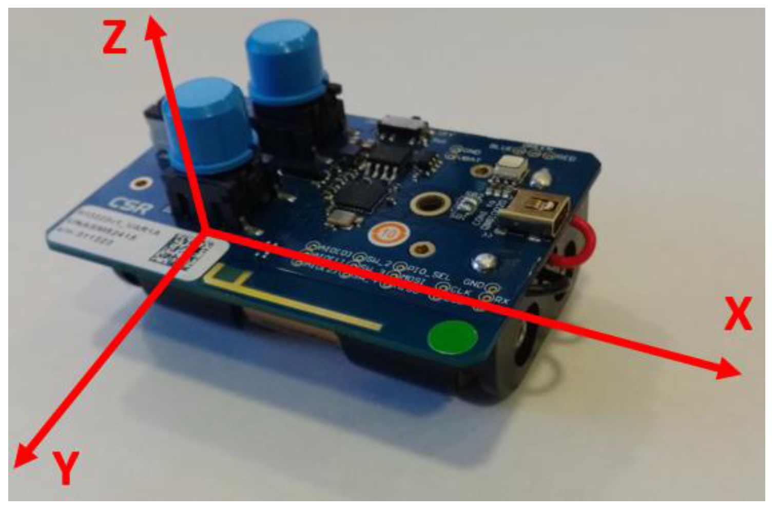 Sensors 17 00372 g010