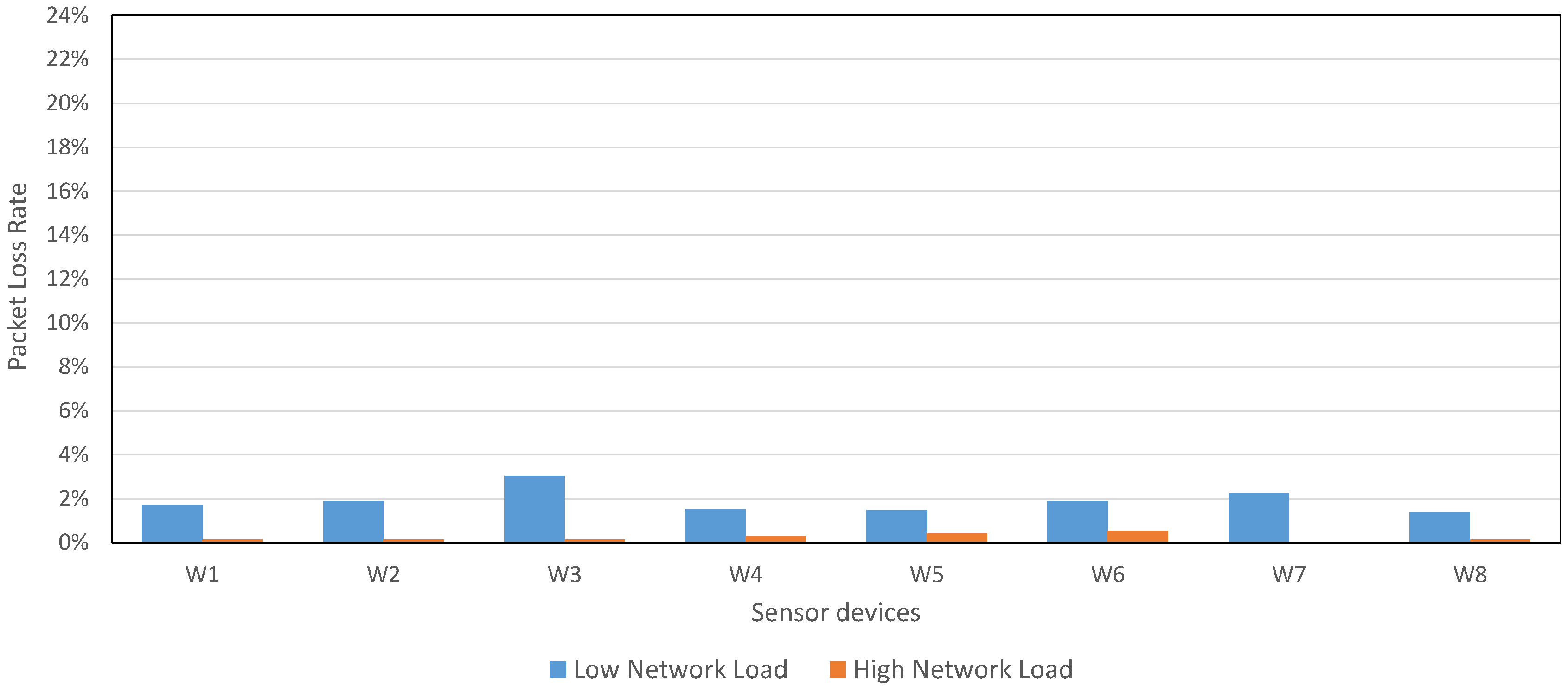Sensors 17 00372 g015