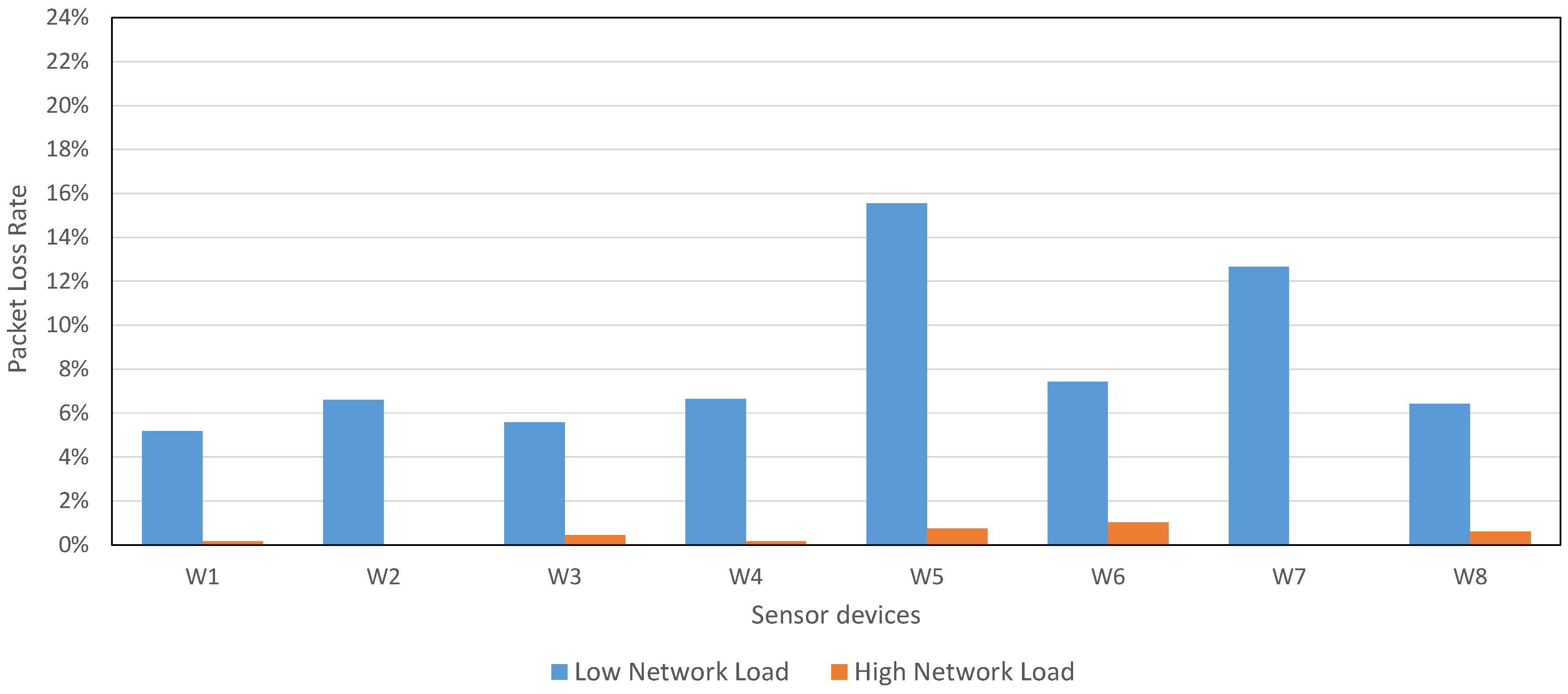 Sensors 17 00372 g016