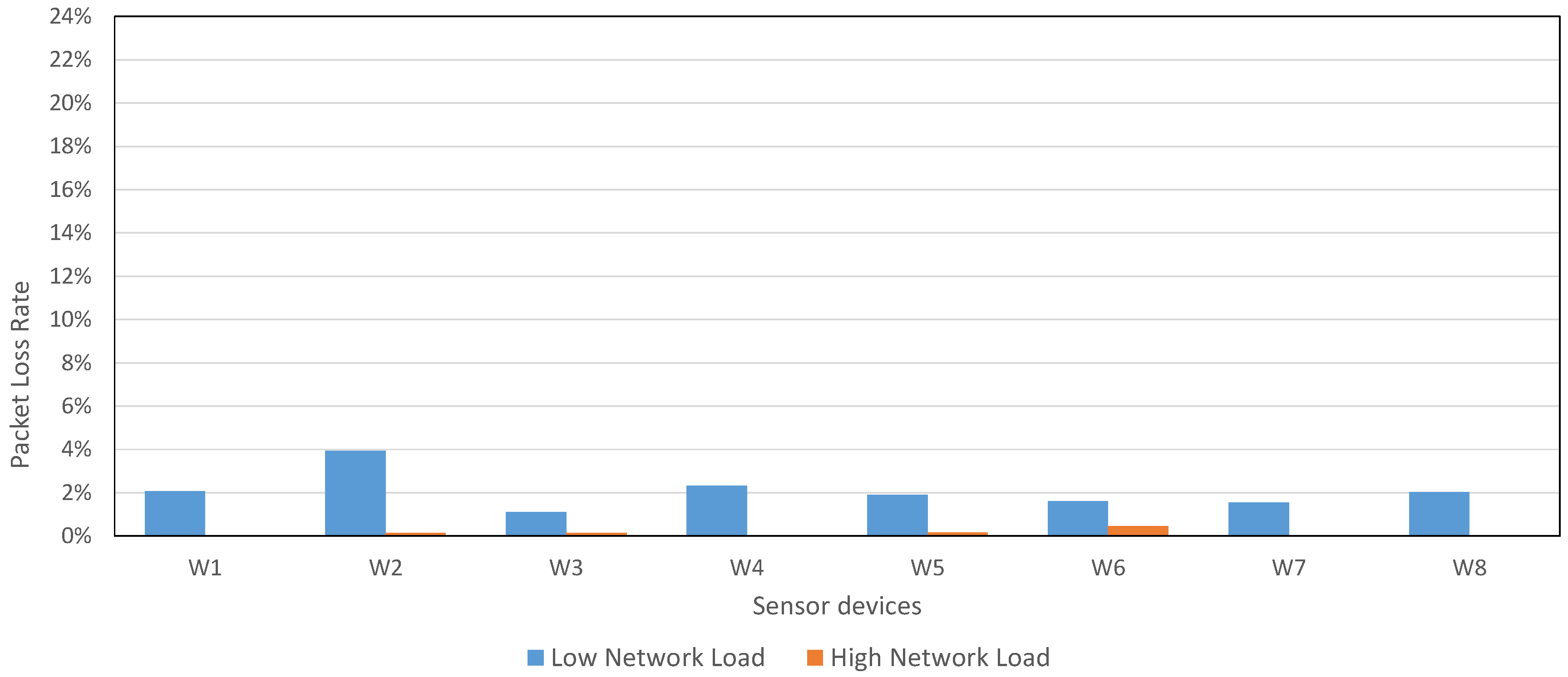 Sensors 17 00372 g017