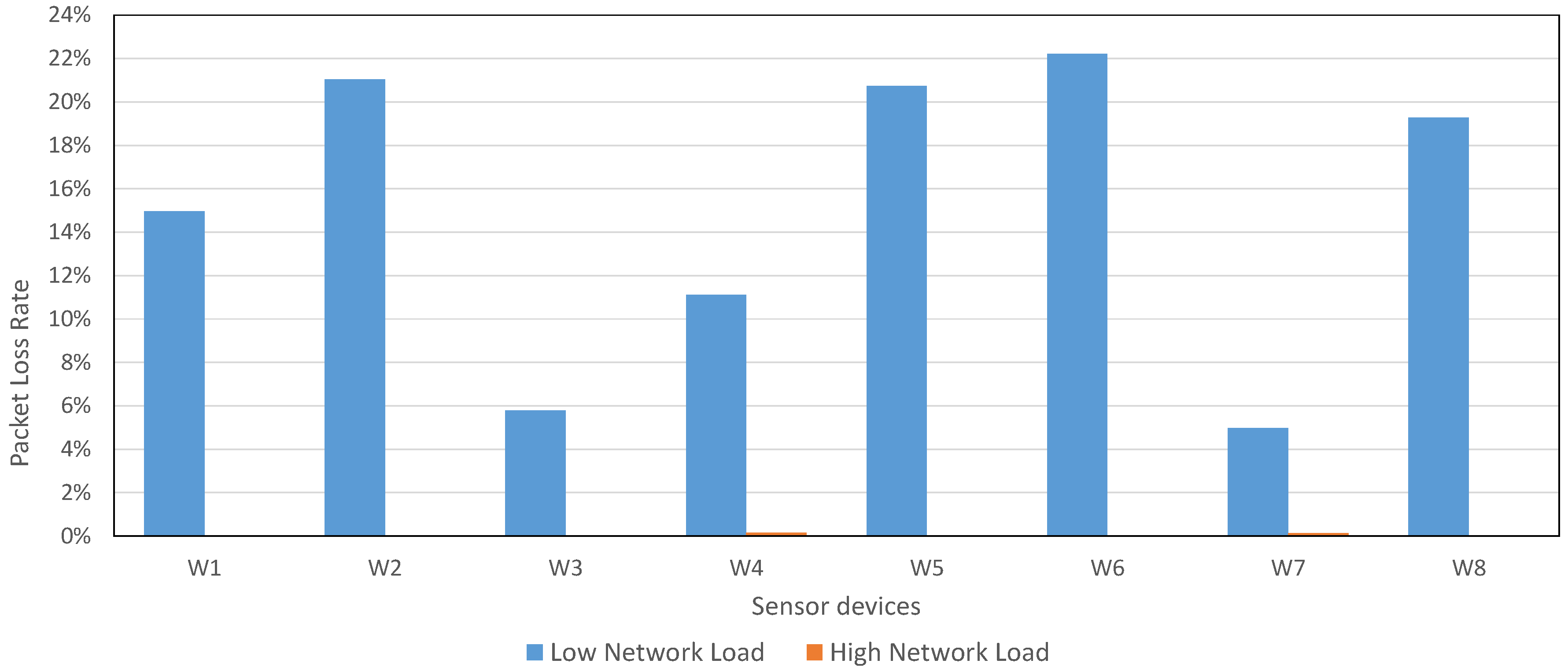 Sensors 17 00372 g018