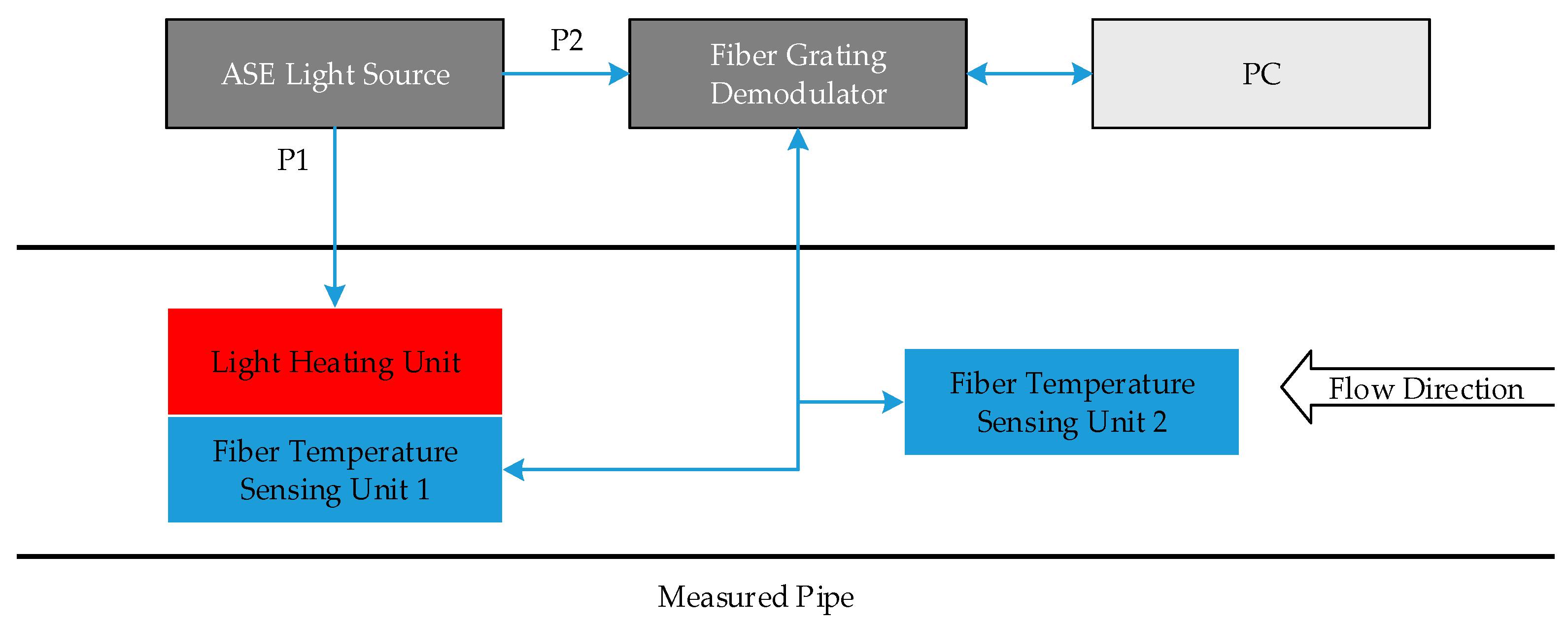 Sensors 17 00374 g001
