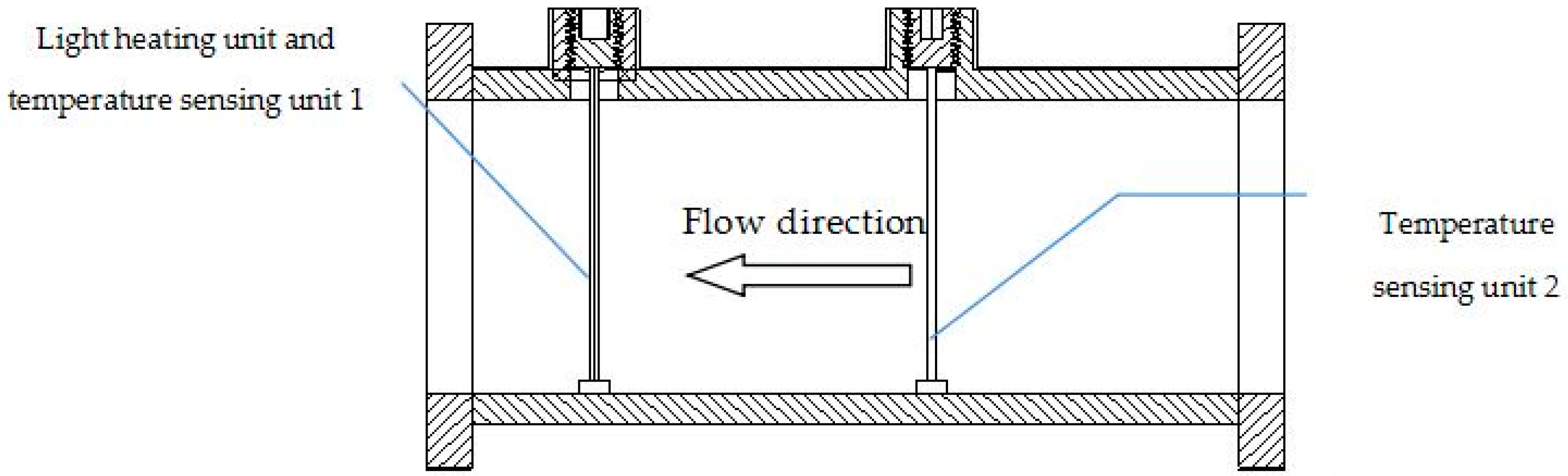 Sensors 17 00374 g002