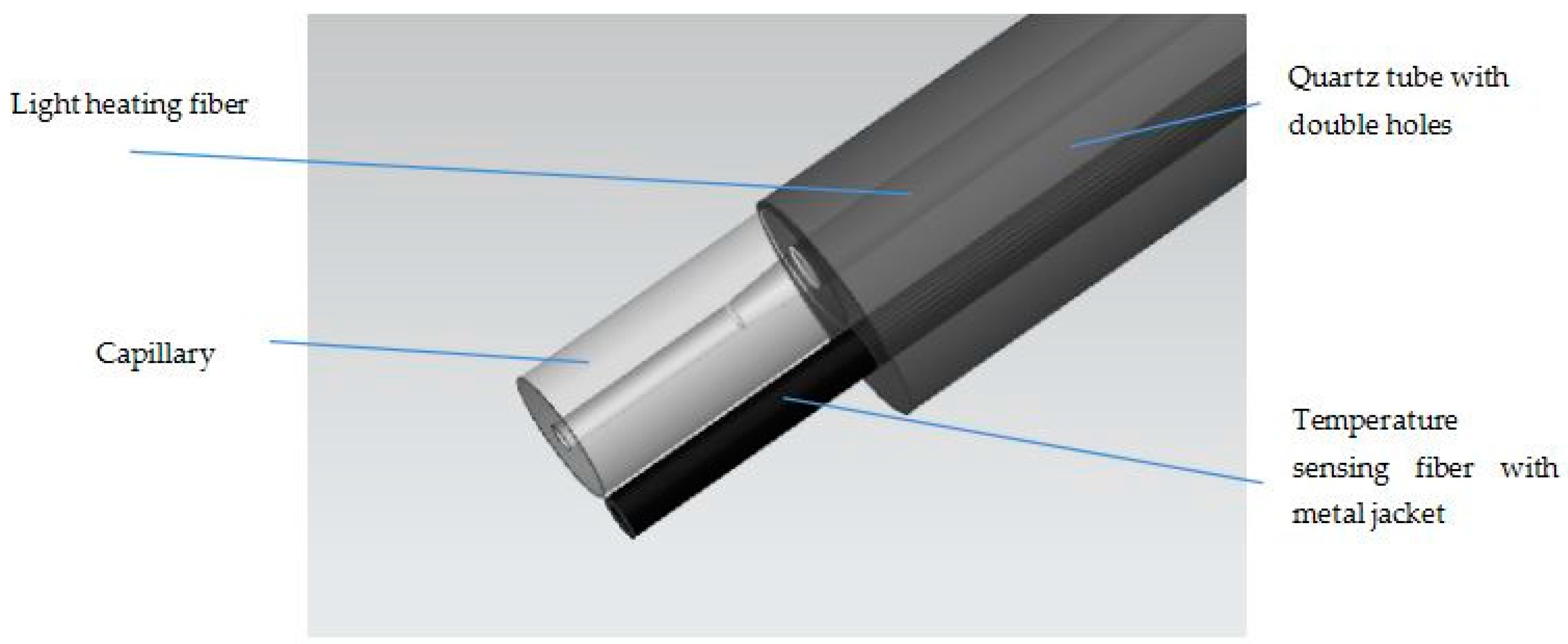 Sensors 17 00374 g003